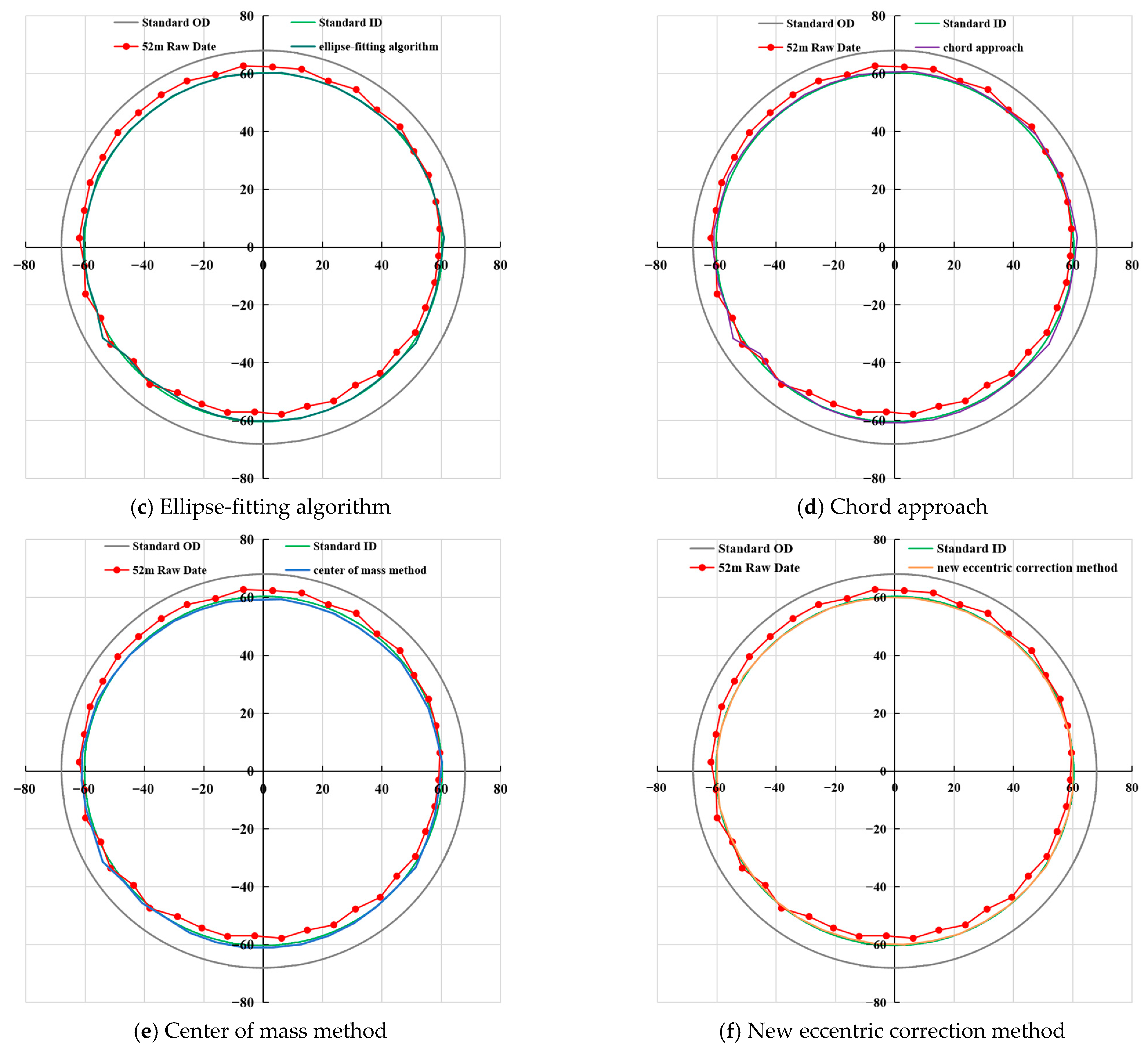Processes 13 03899 g019b