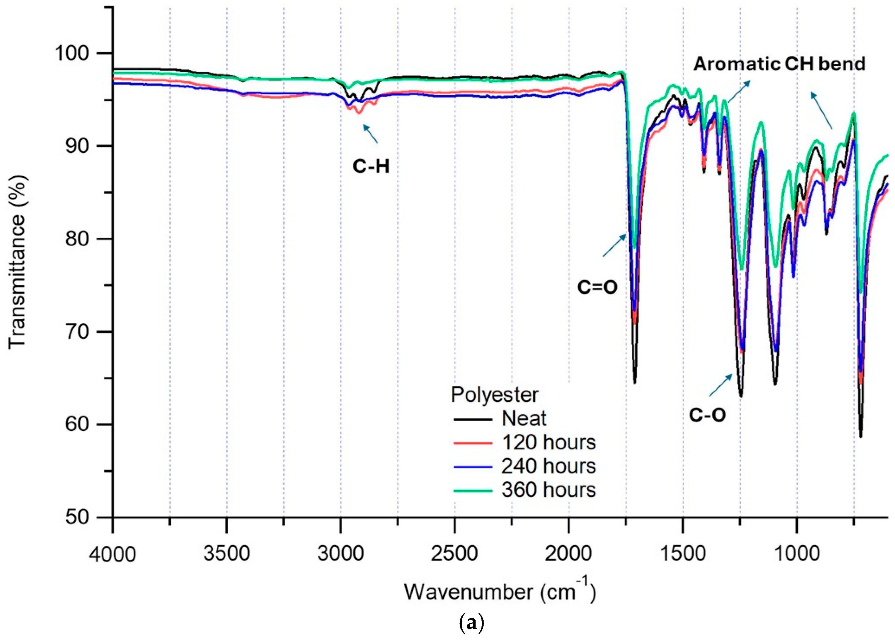 Processes 13 03904 g002a