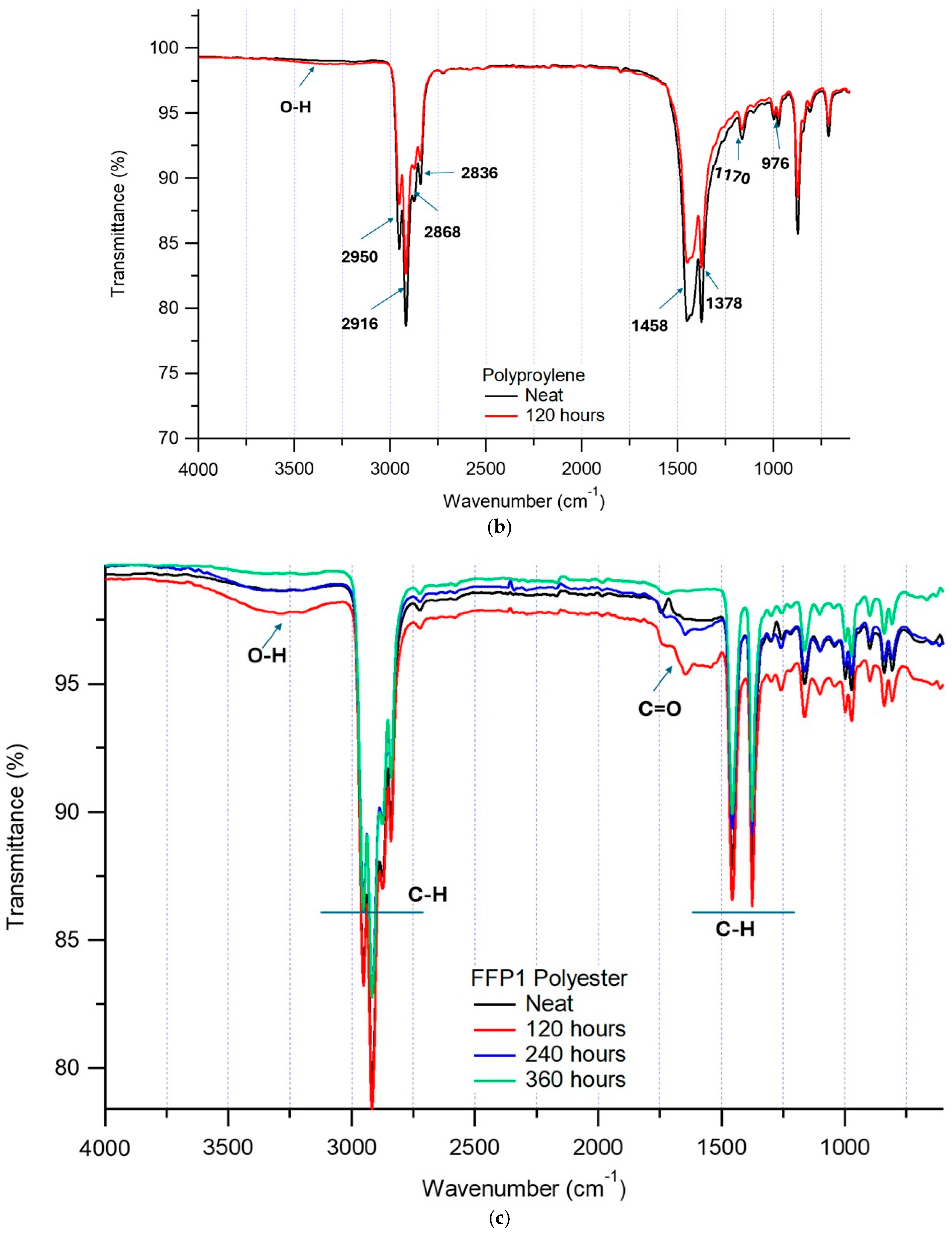 Processes 13 03904 g002b