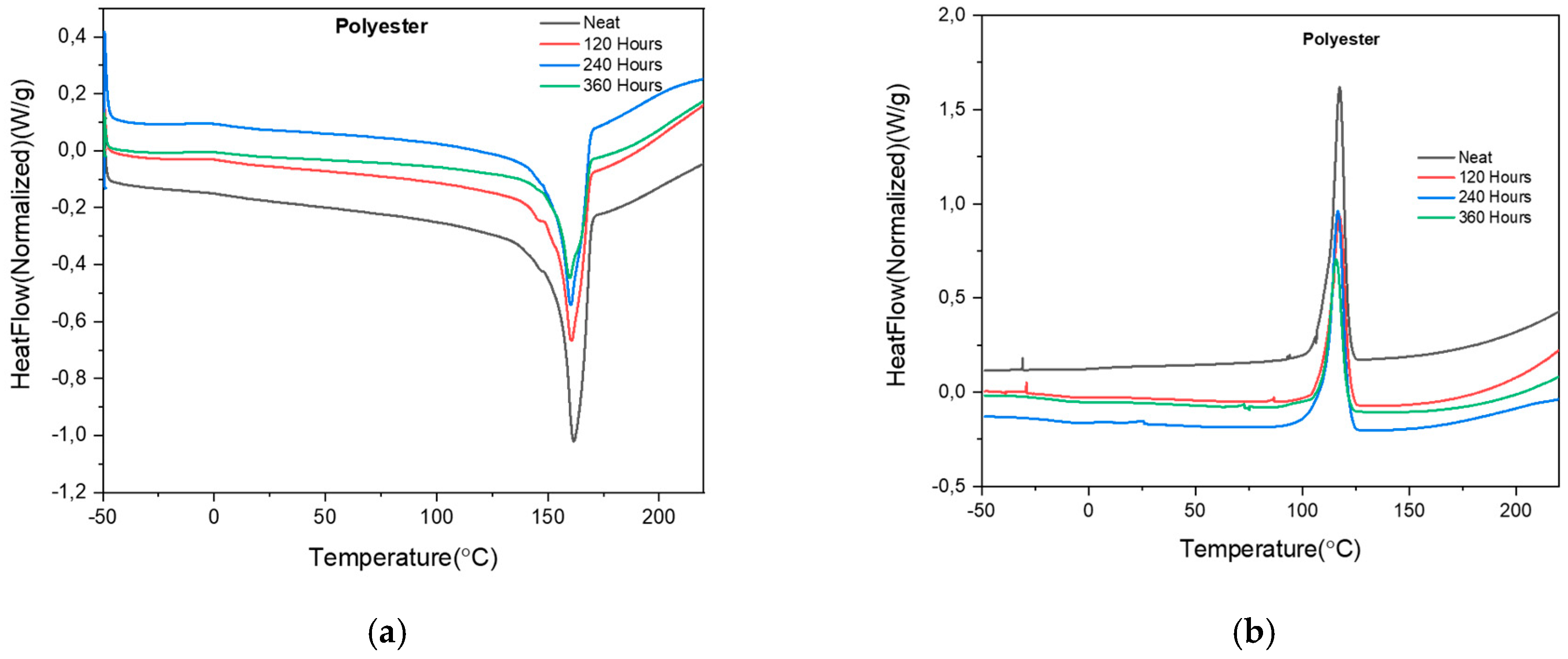 Processes 13 03904 g004