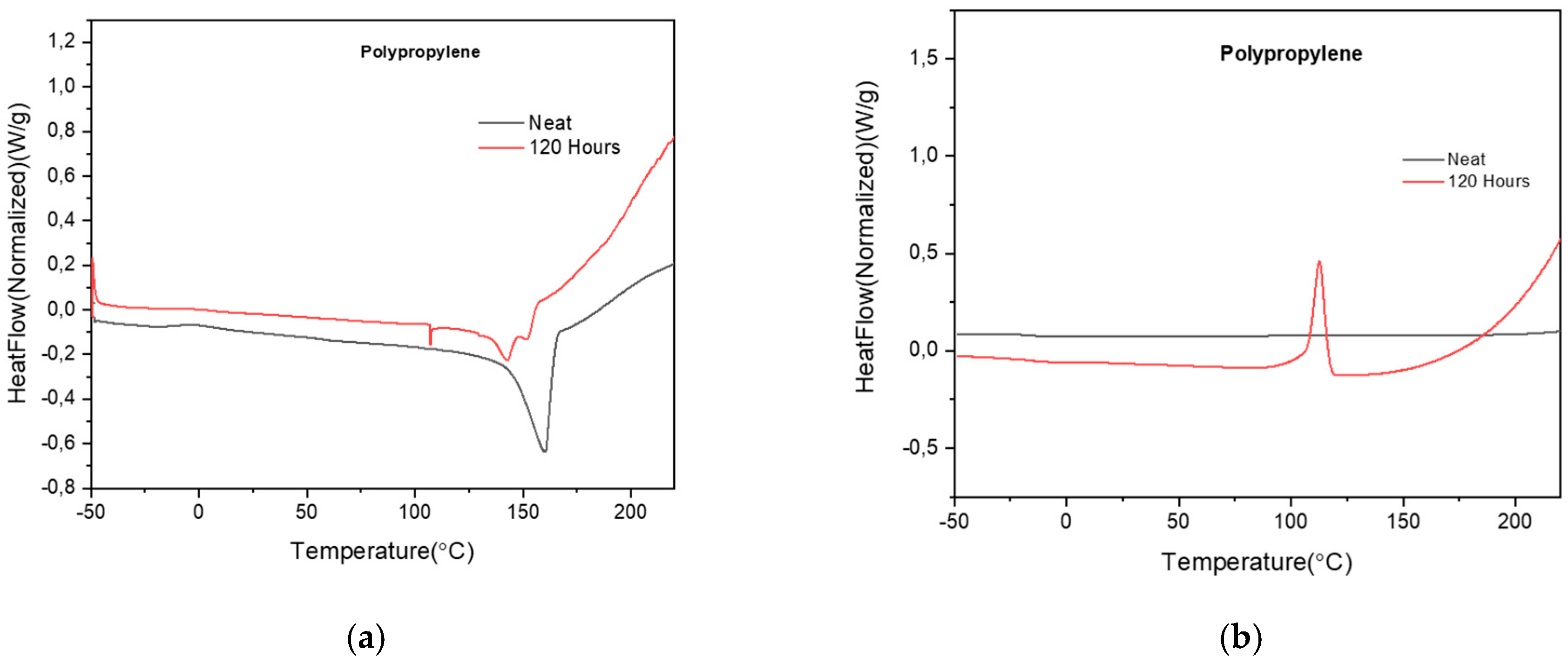 Processes 13 03904 g005