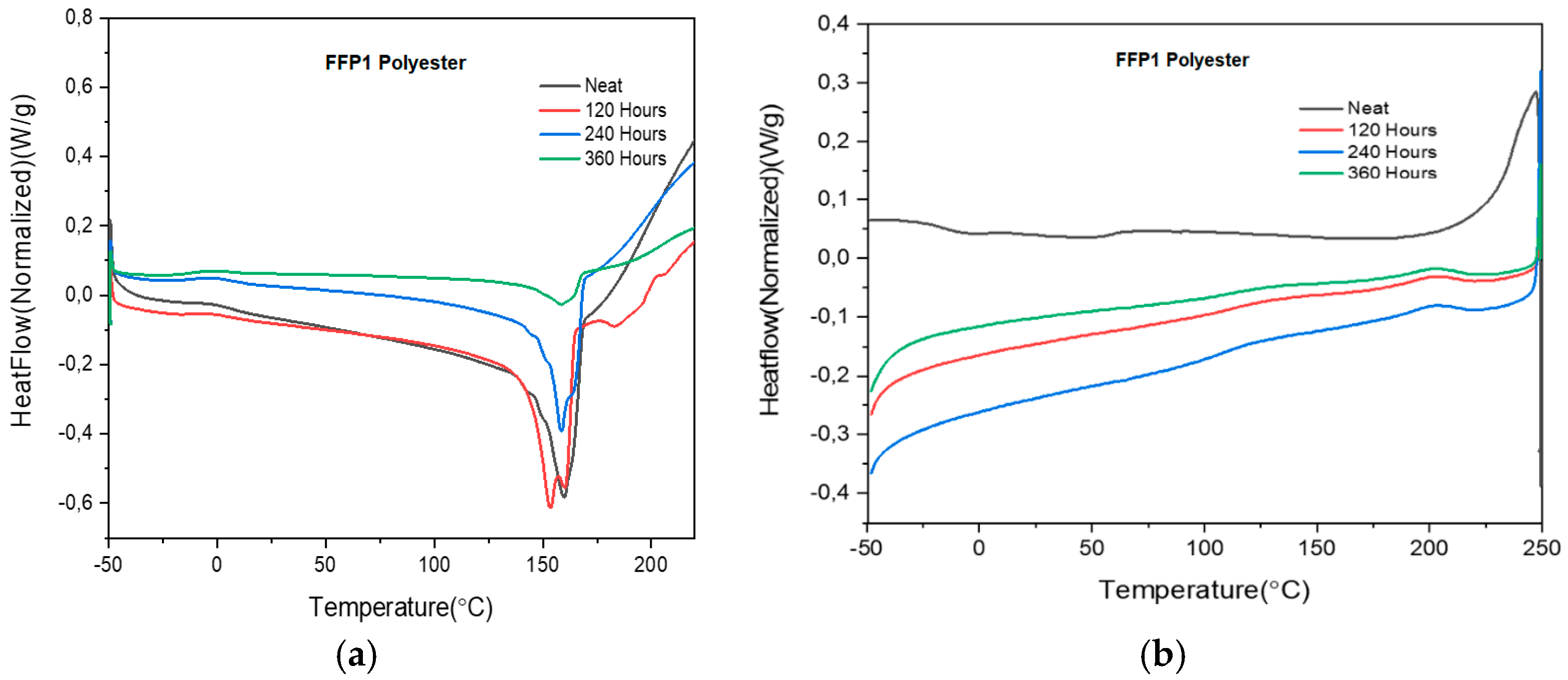 Processes 13 03904 g006