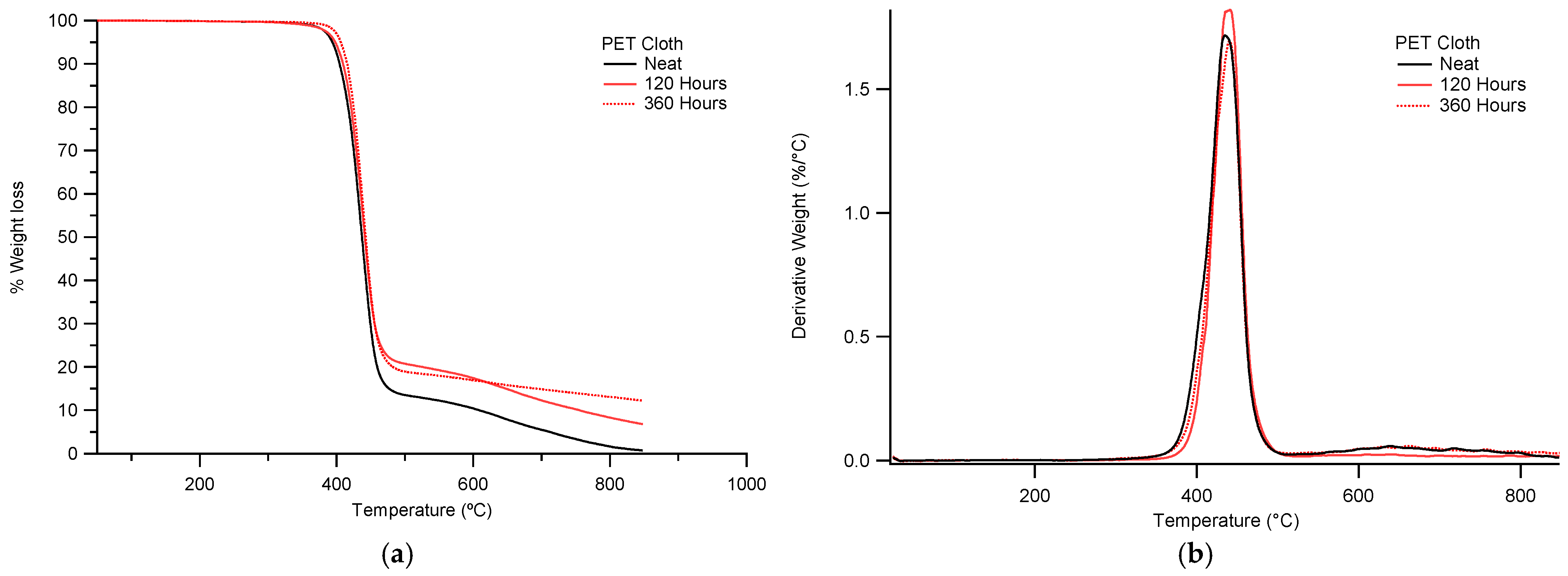 Processes 13 03904 g007