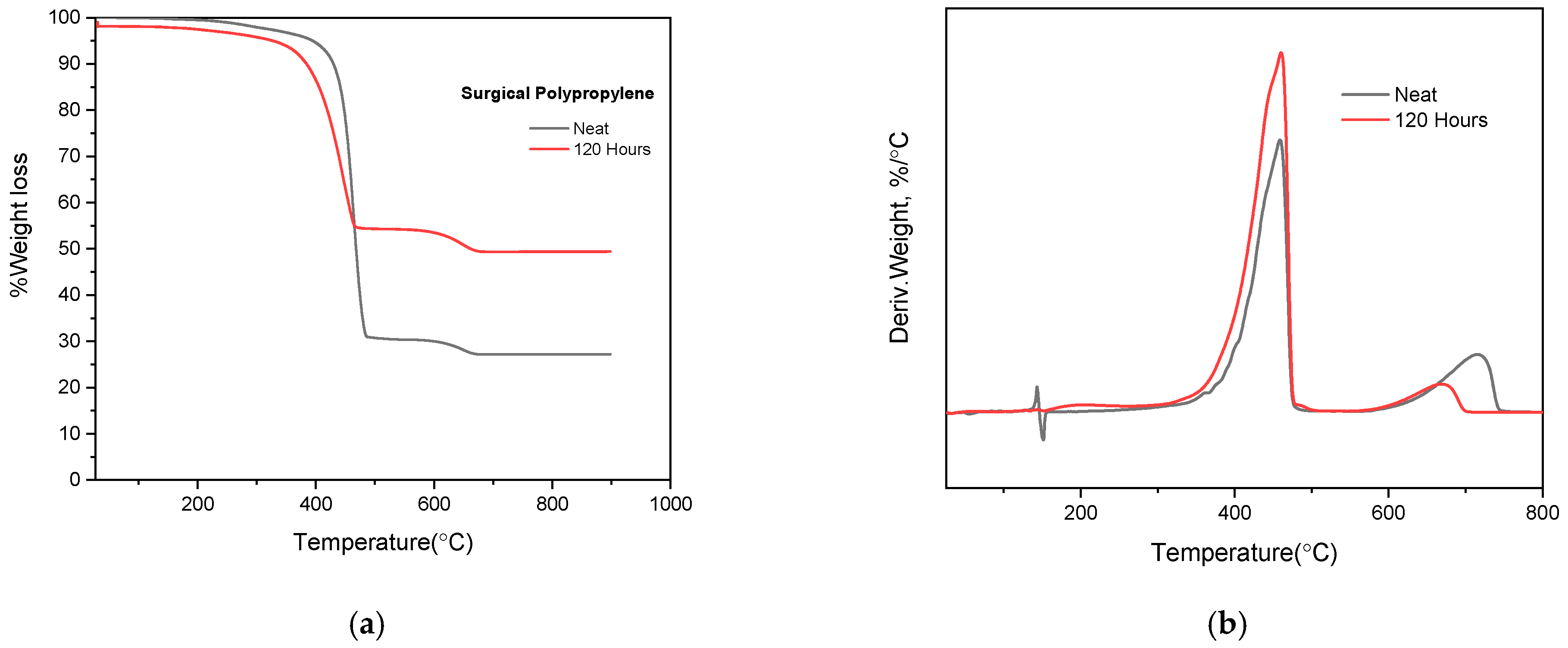 Processes 13 03904 g008