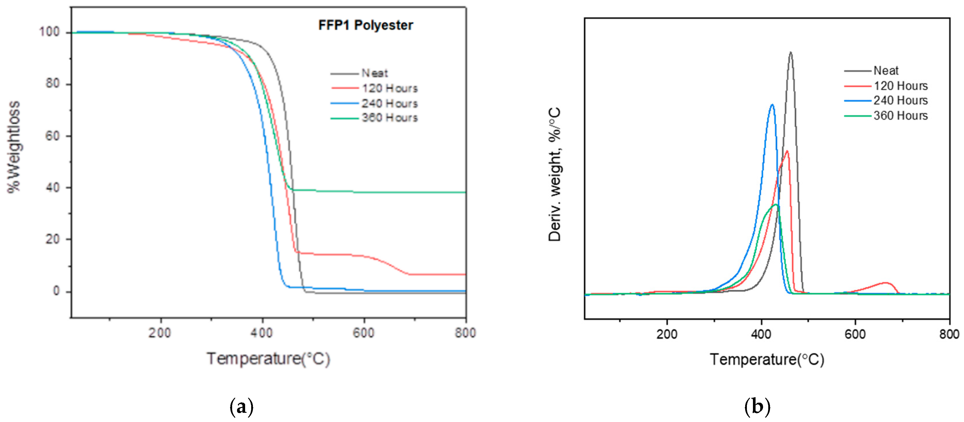 Processes 13 03904 g009