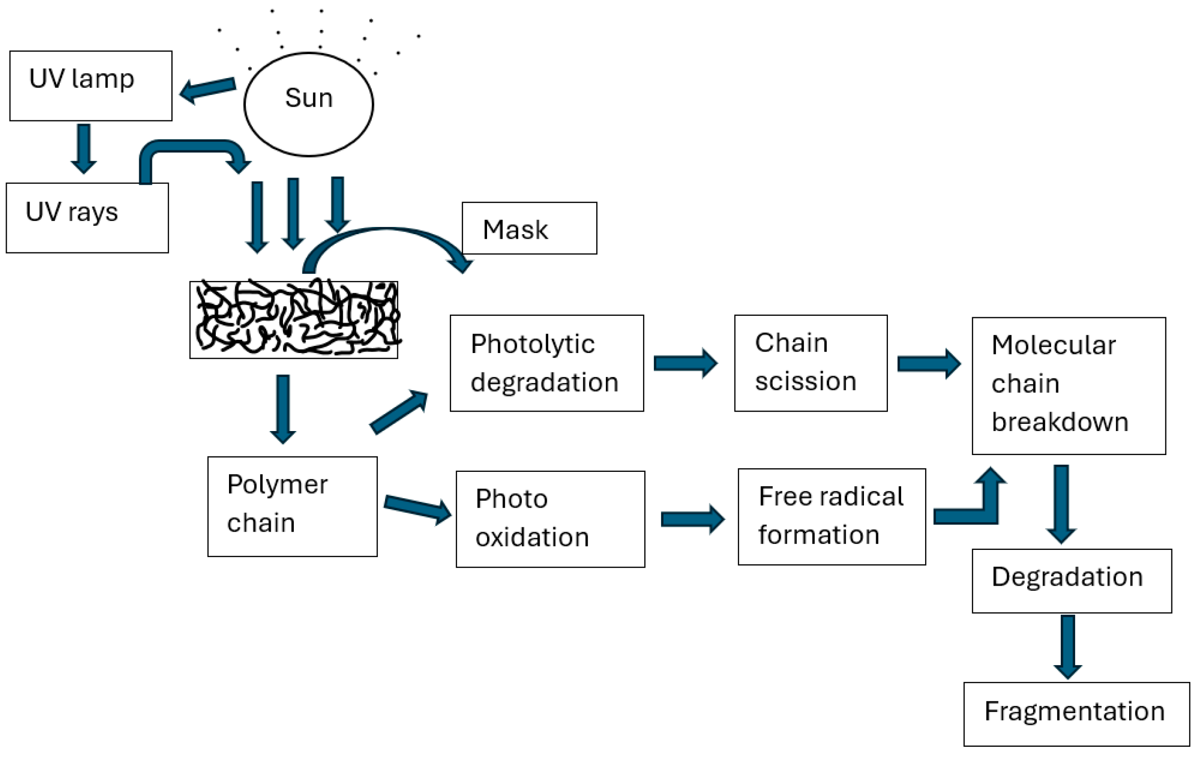 Processes 13 03904 sch001