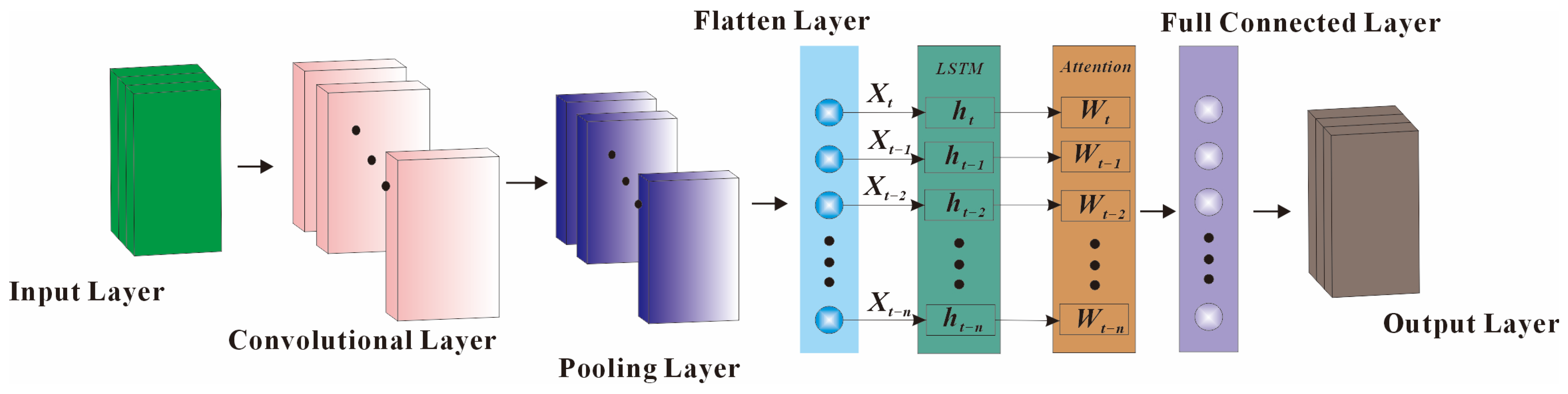 Processes 13 03906 g004