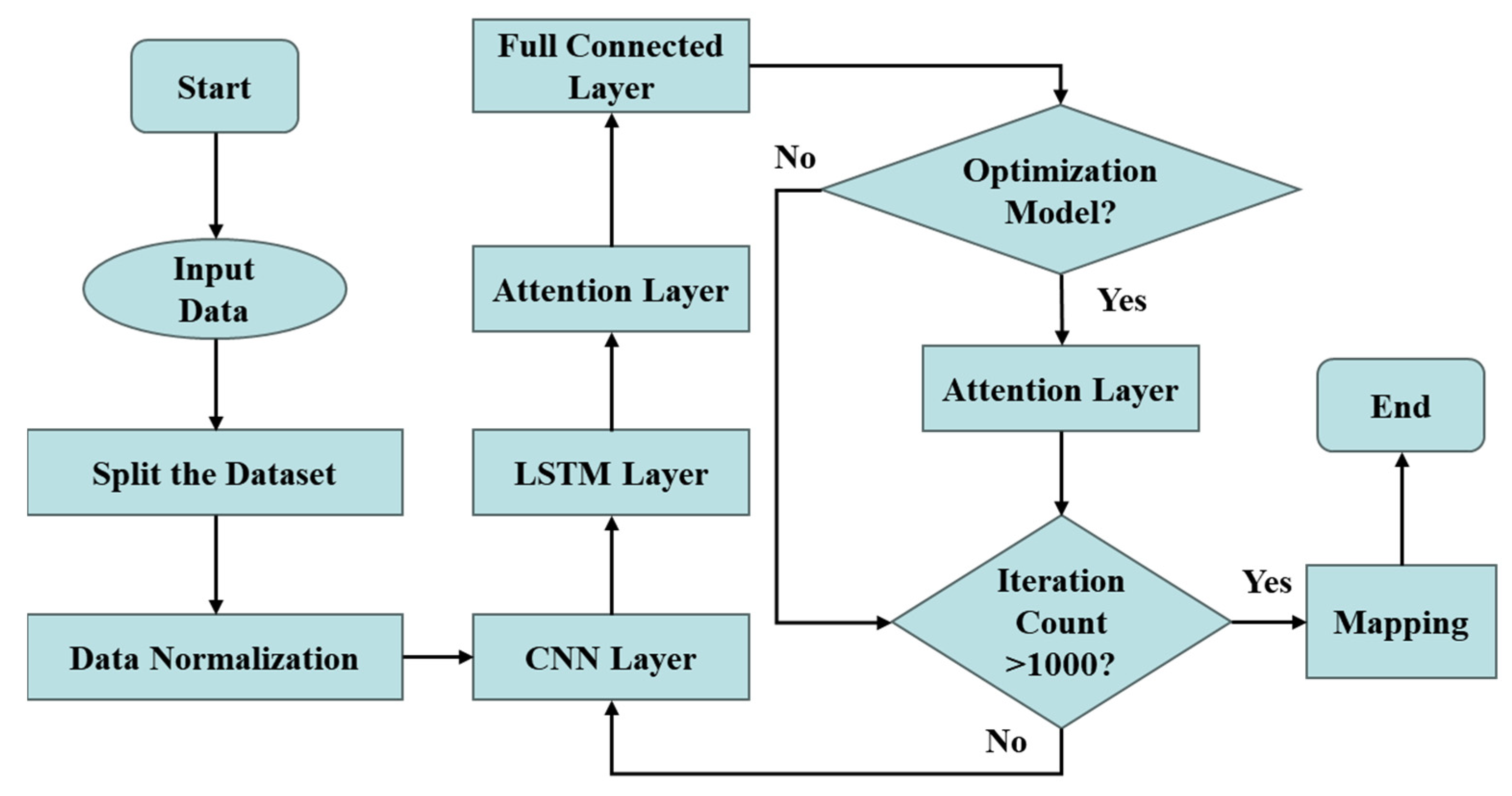 Processes 13 03906 g005