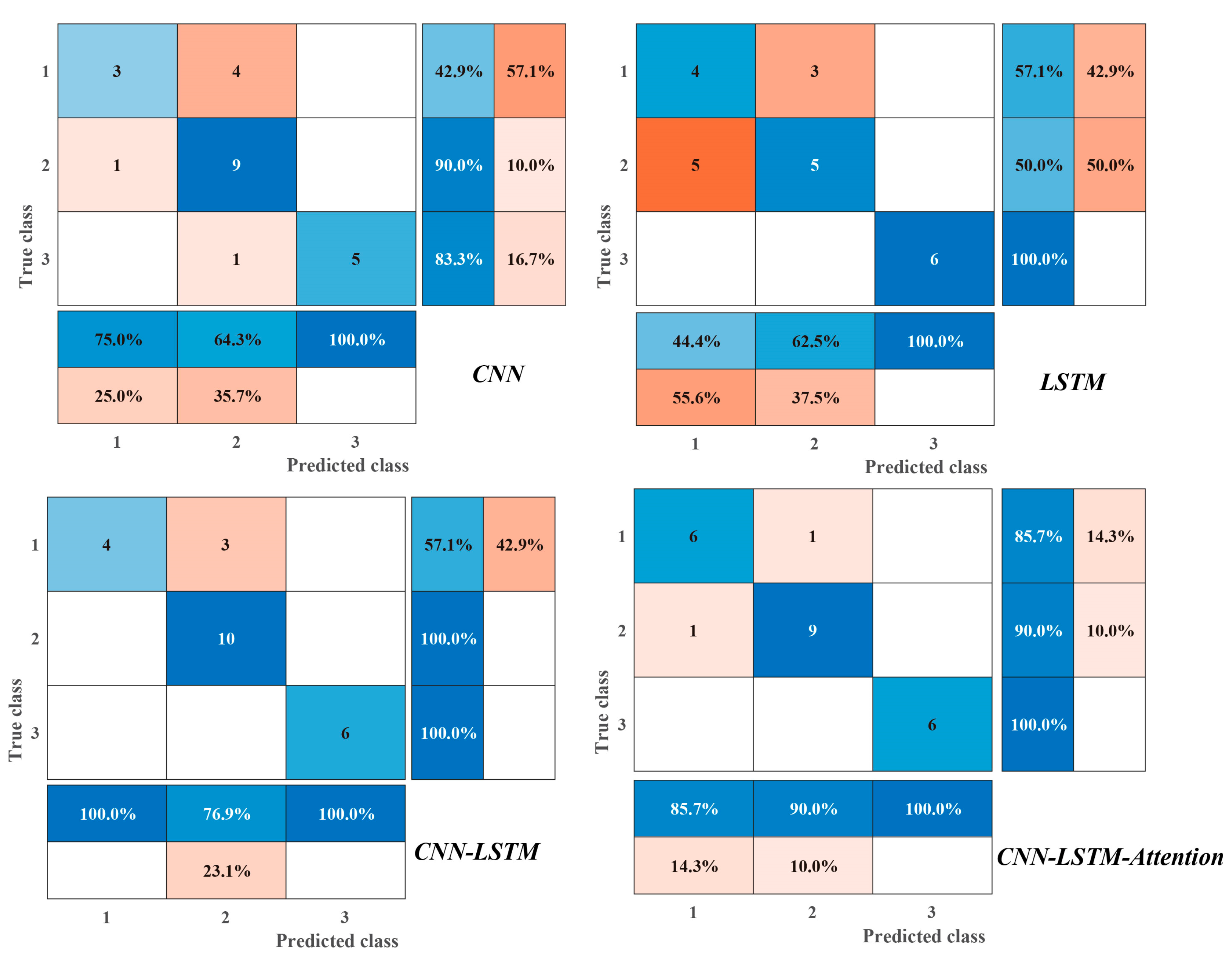 Processes 13 03906 g009