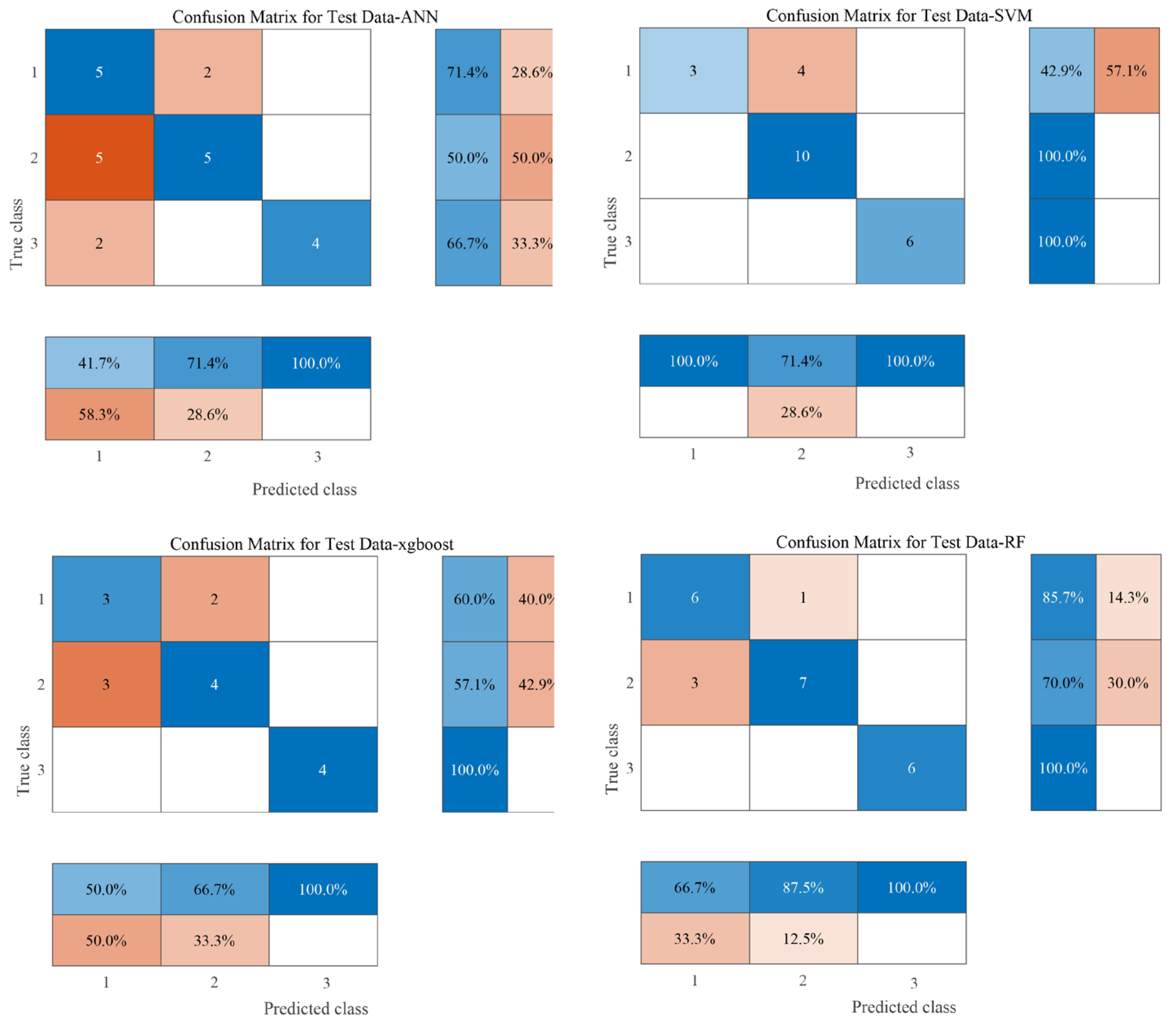 Processes 13 03906 g010