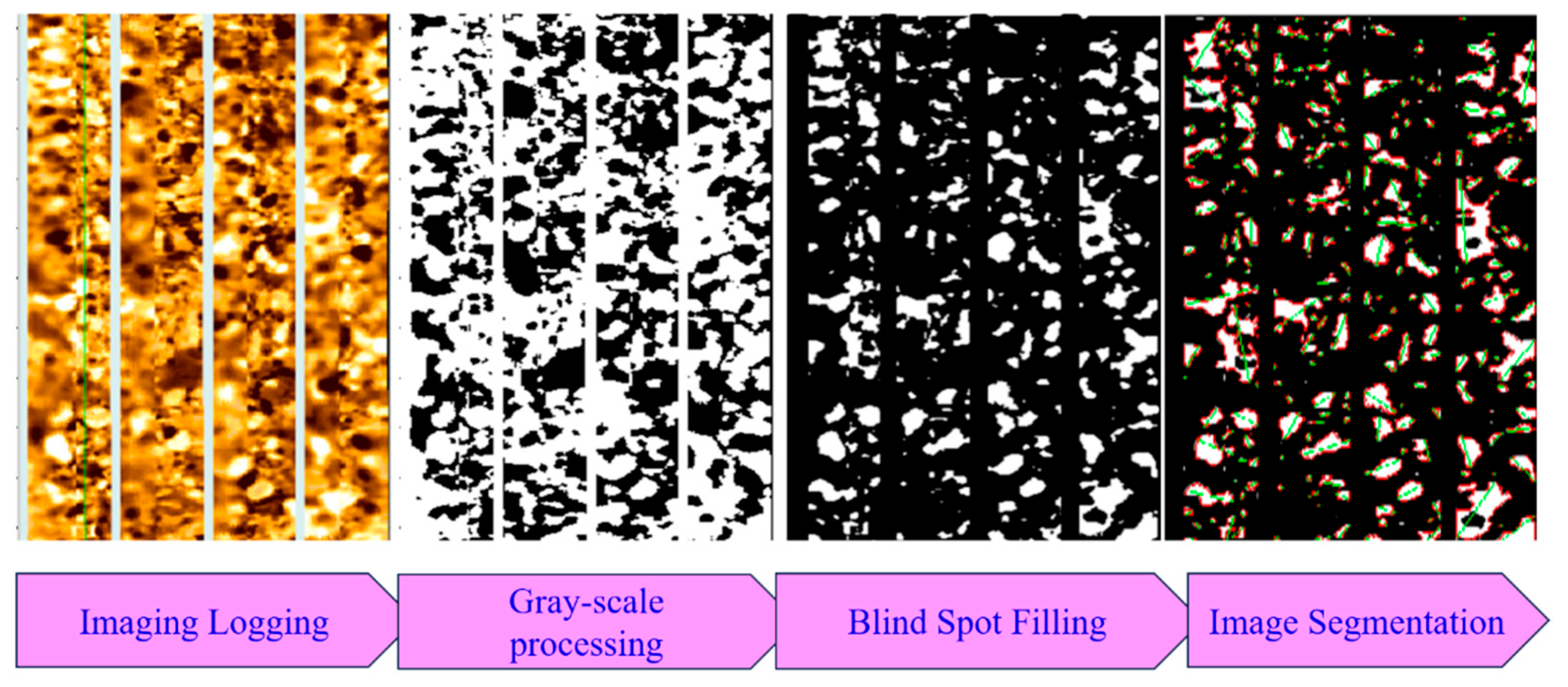 Processes 13 03911 g002