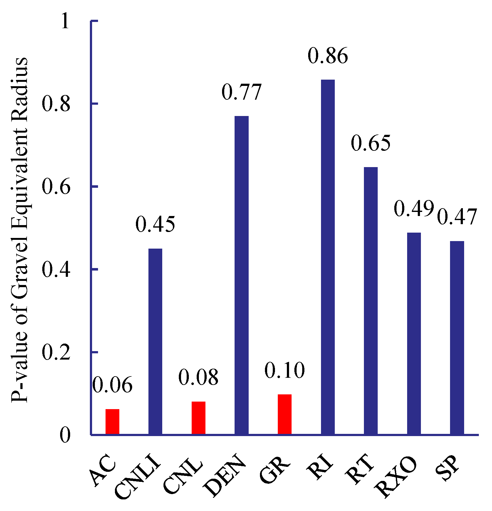 Processes 13 03911 g006