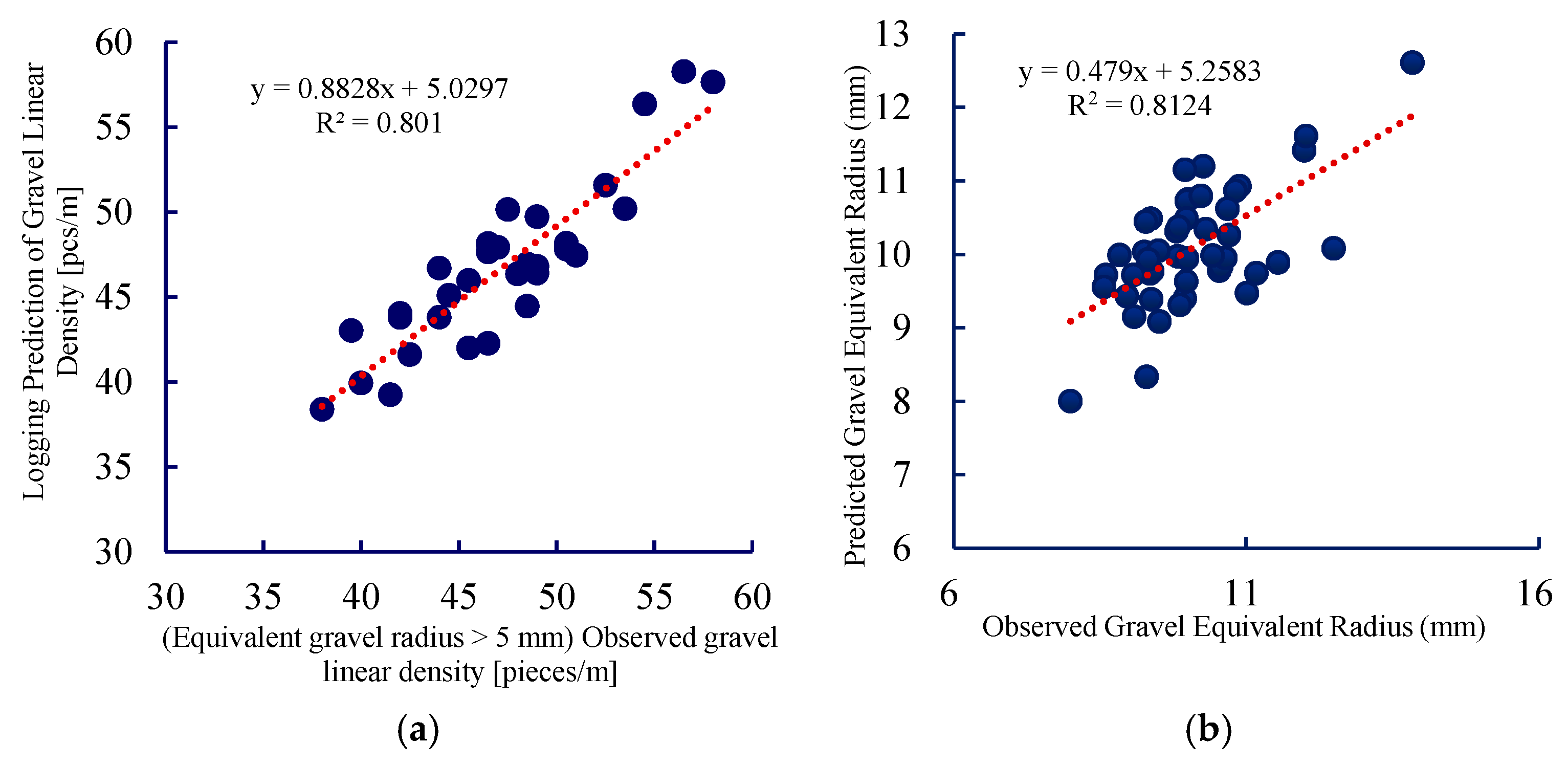 Processes 13 03911 g007