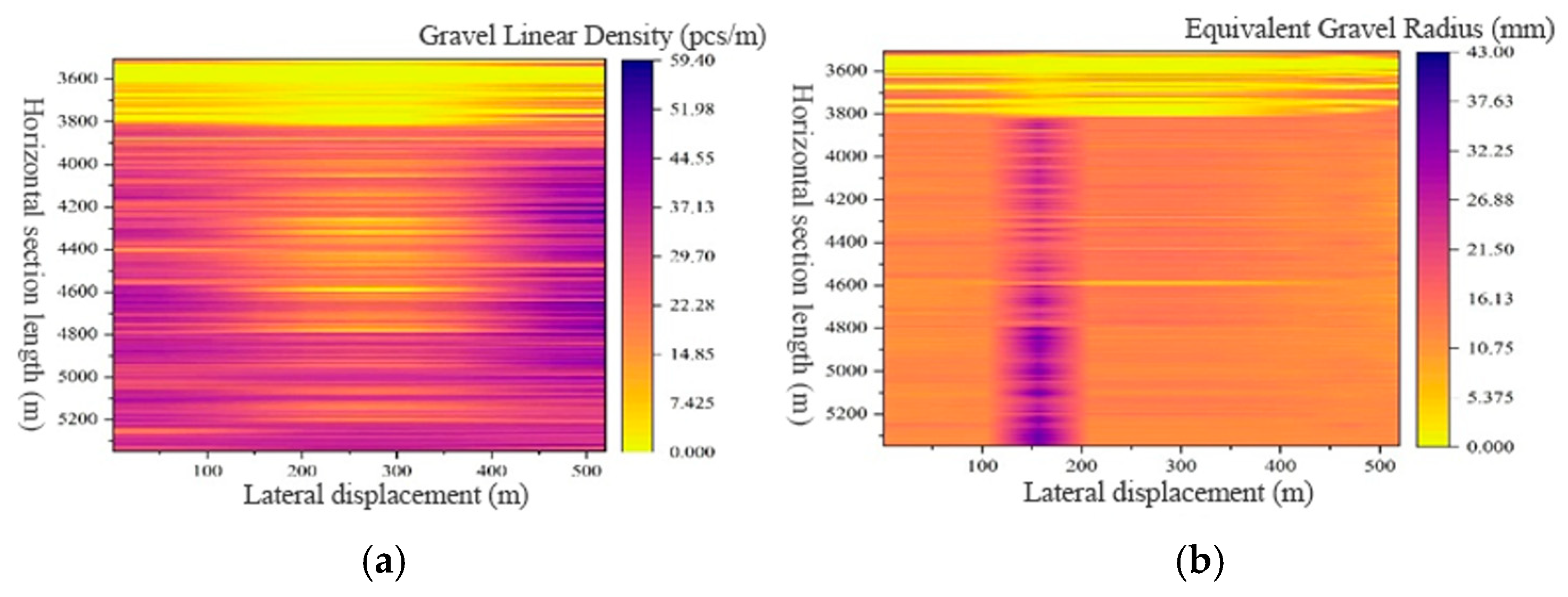 Processes 13 03911 g008