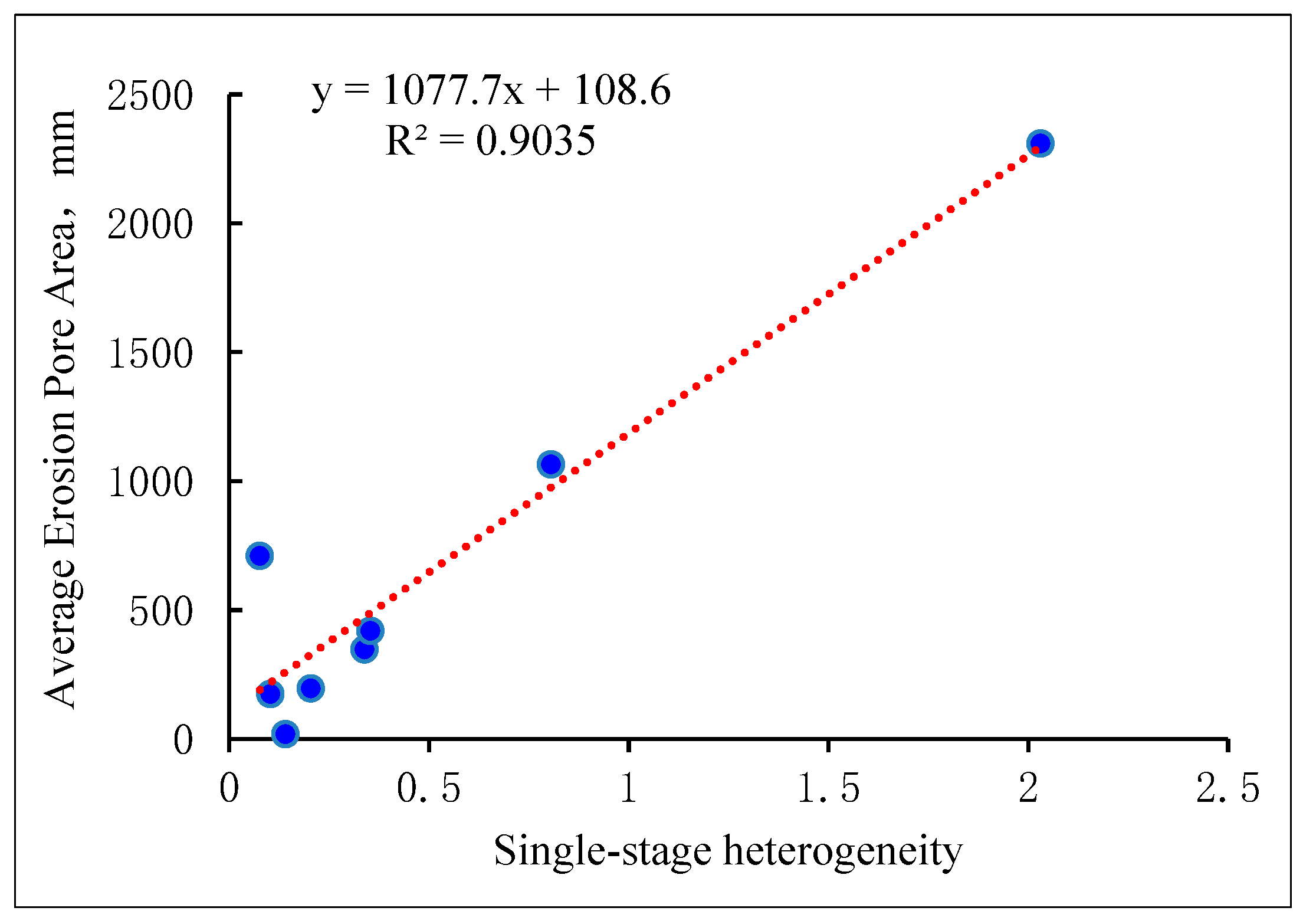 Processes 13 03911 g009