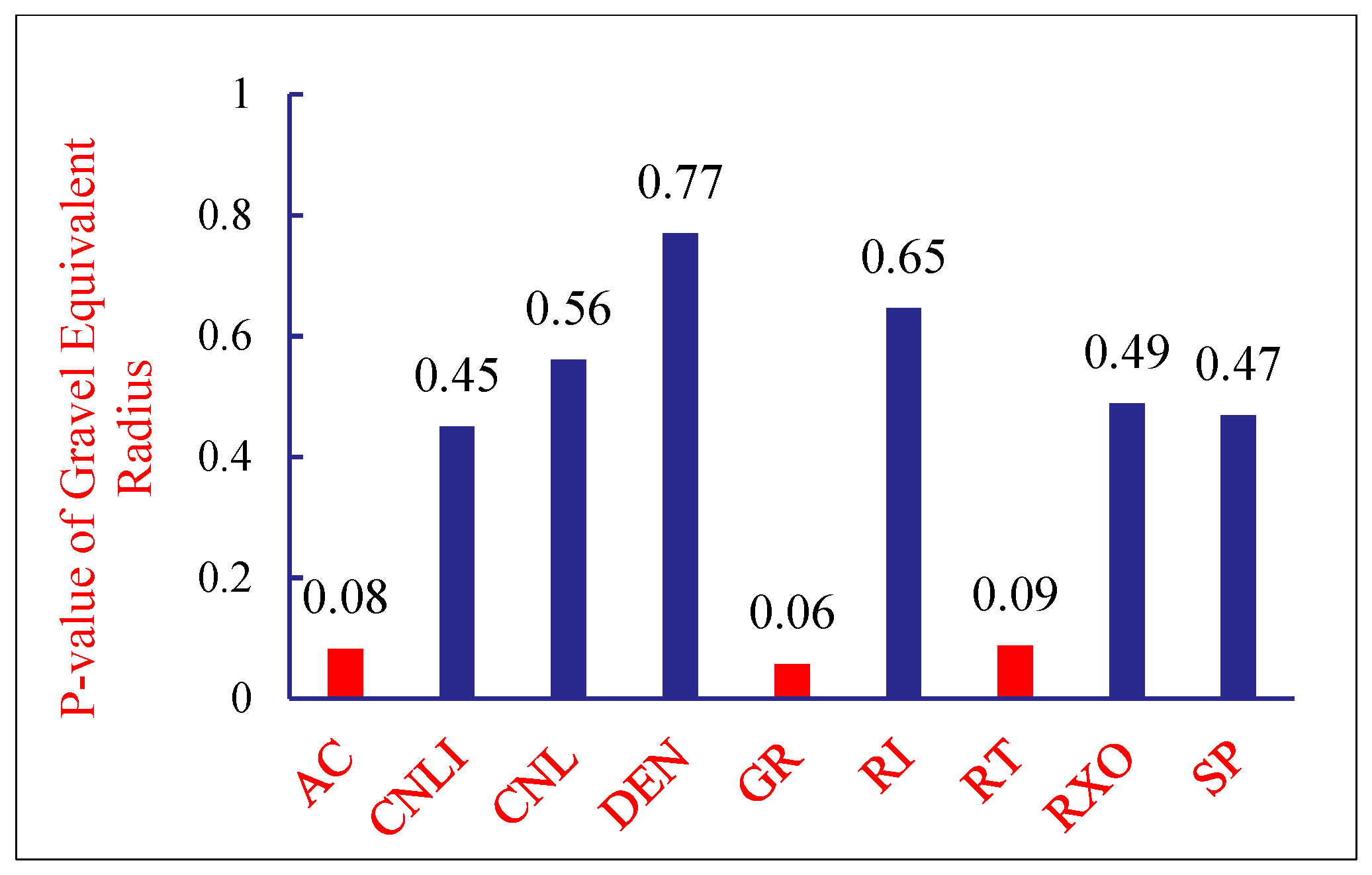 Processes 13 03911 g011
