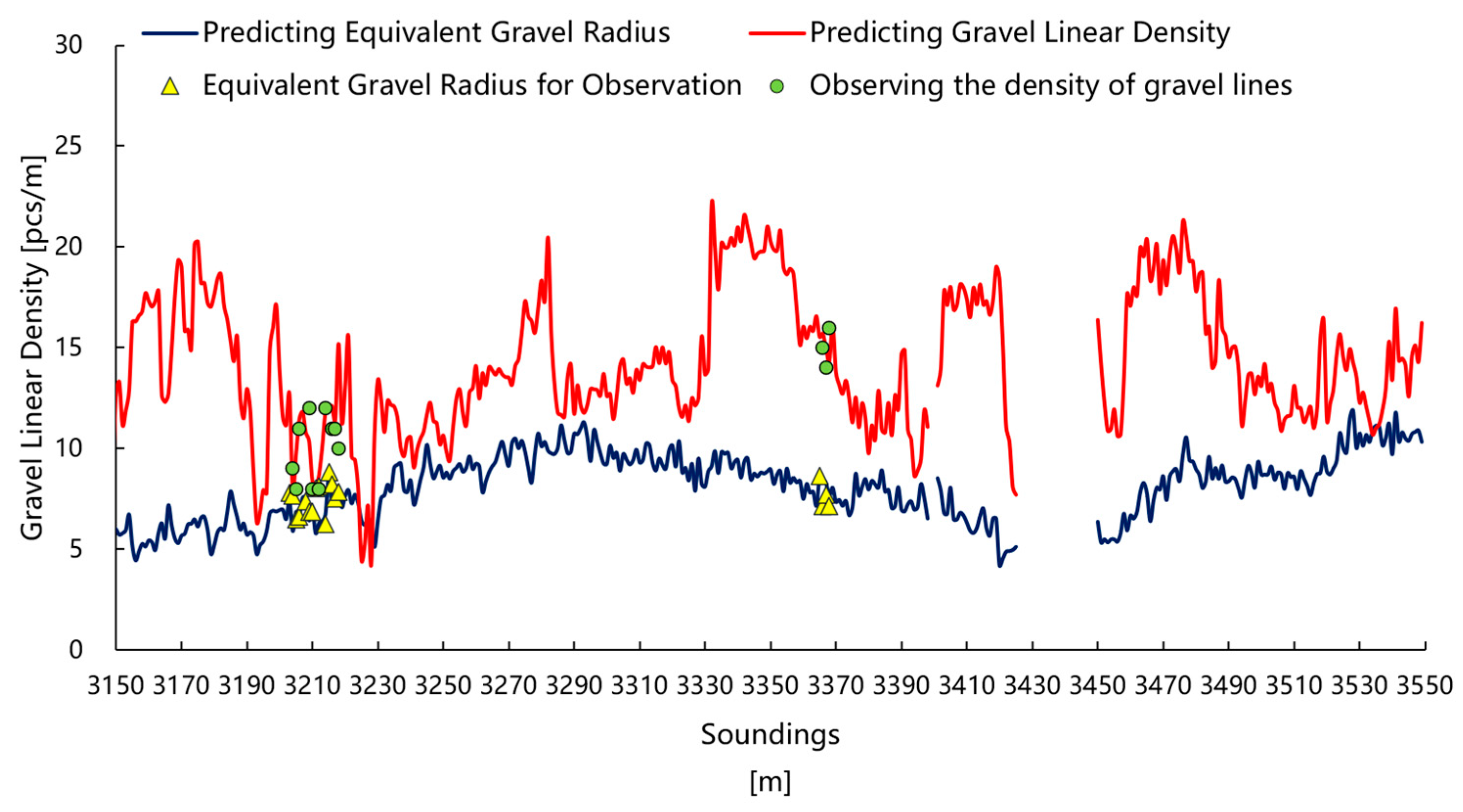 Processes 13 03911 g013