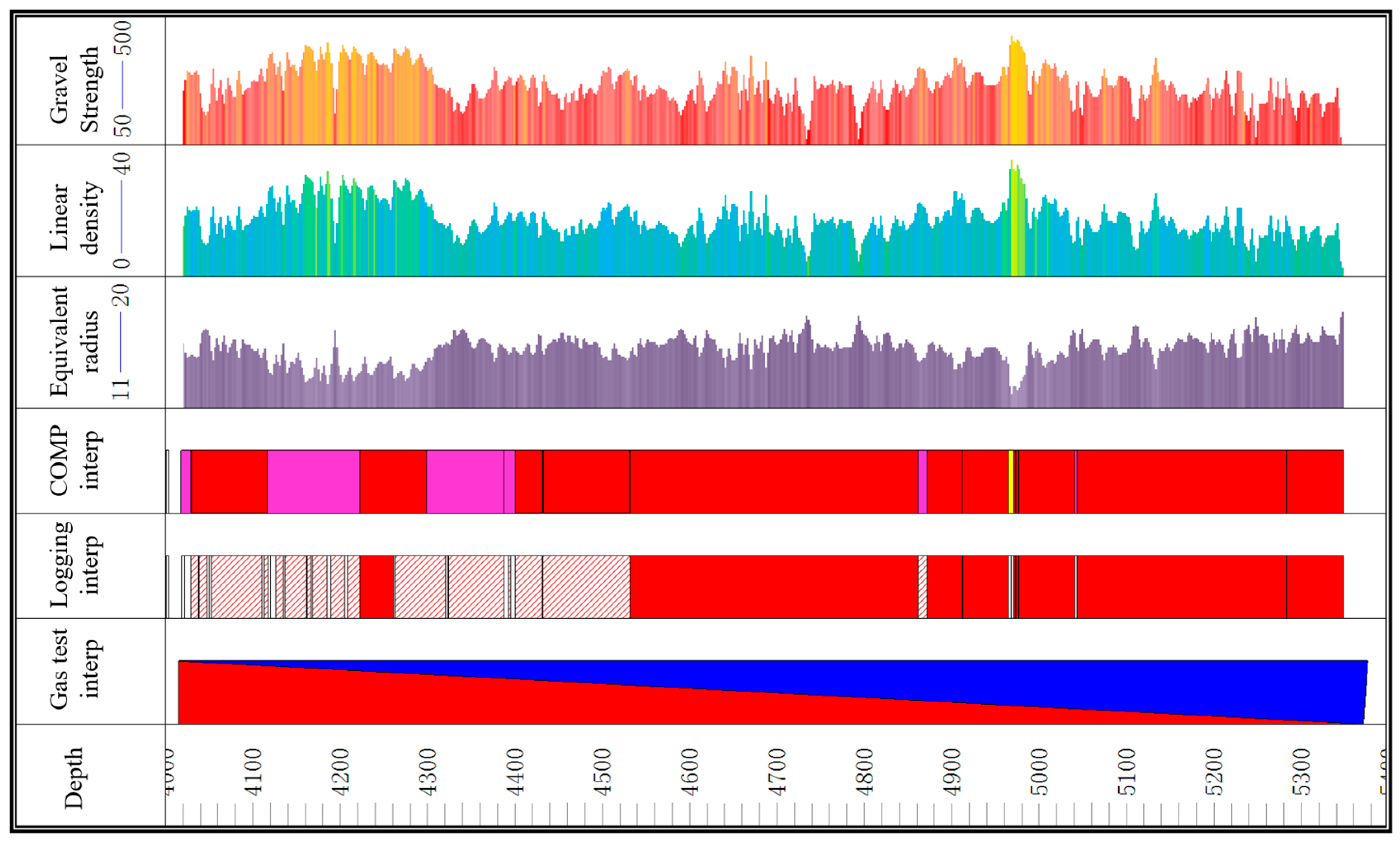 Processes 13 03911 g014