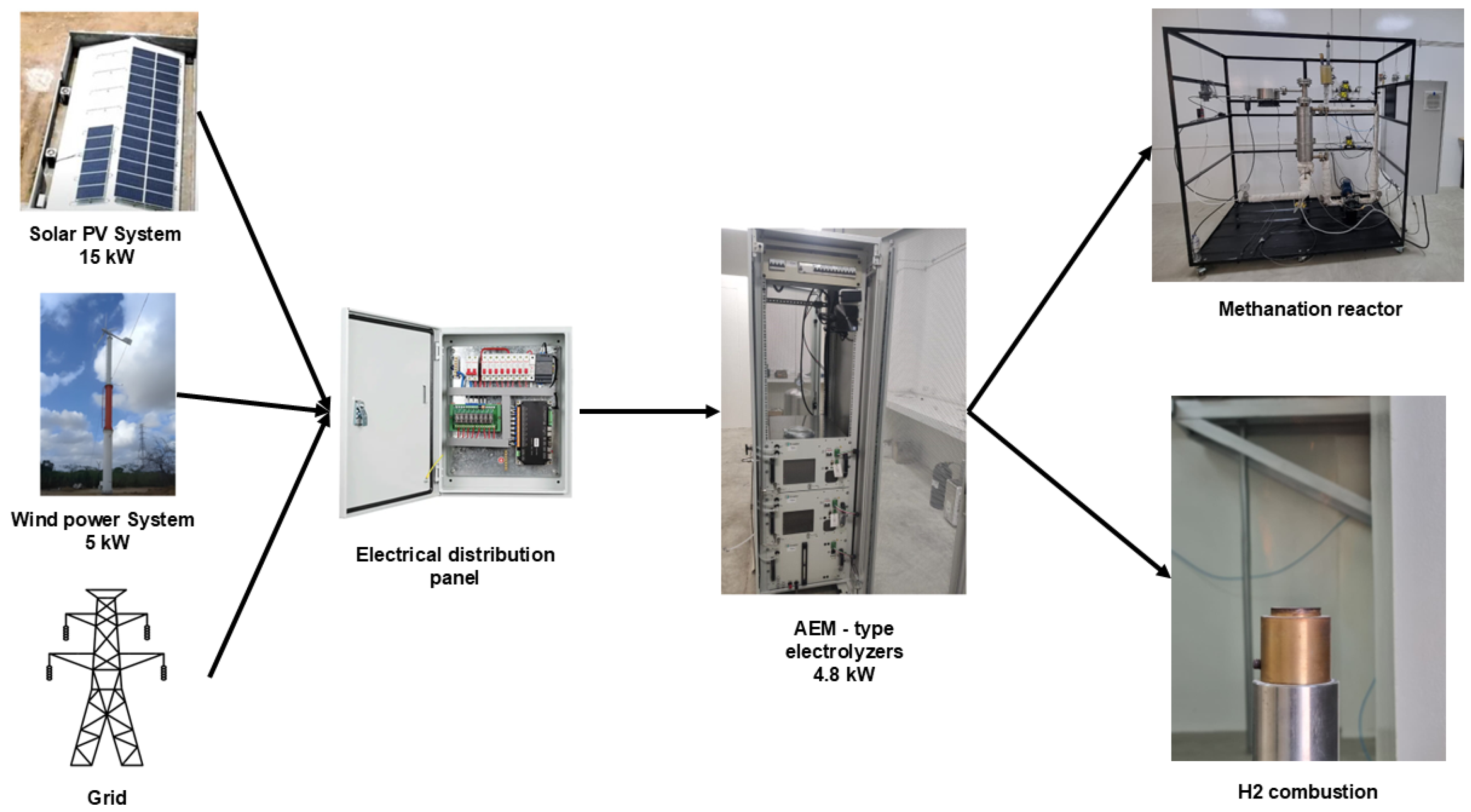 Processes 13 03913 g001