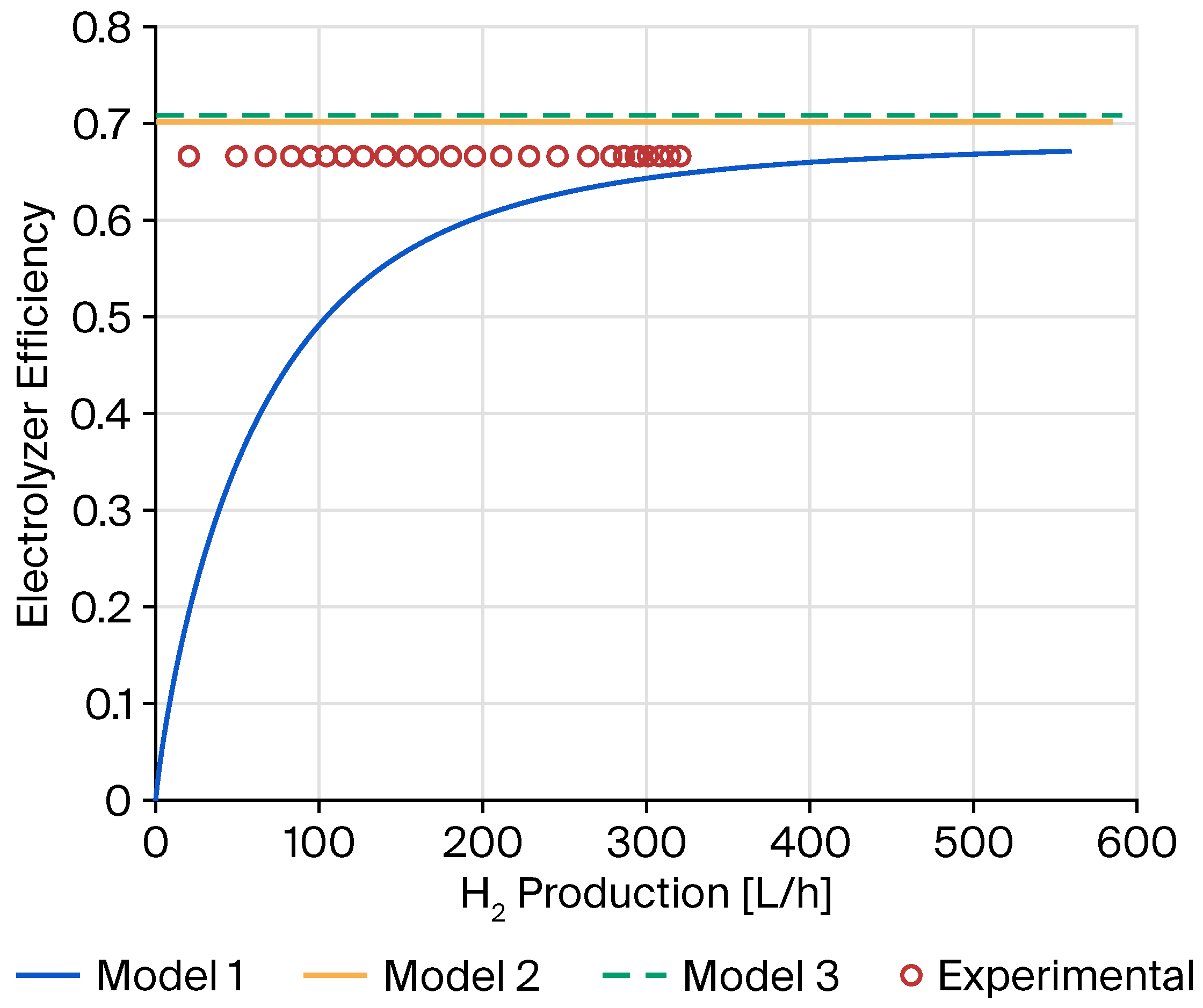 Processes 13 03913 g003