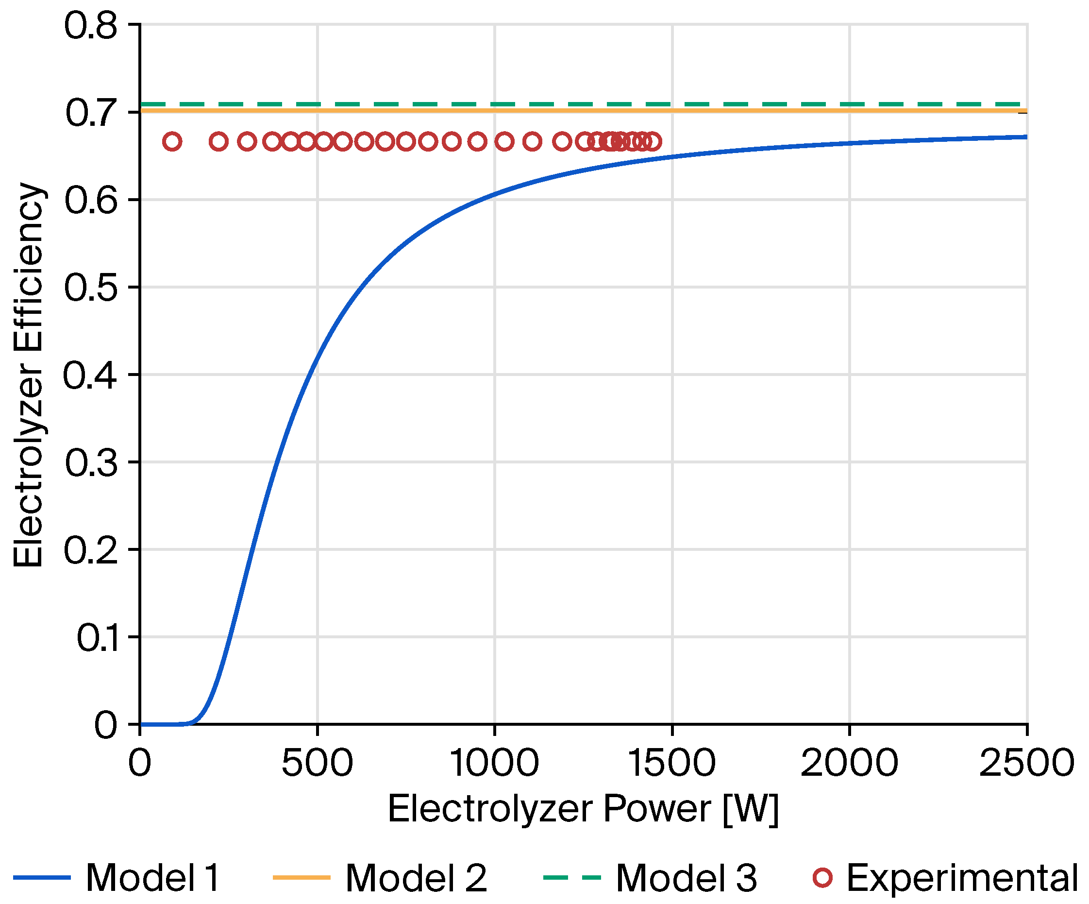 Processes 13 03913 g004