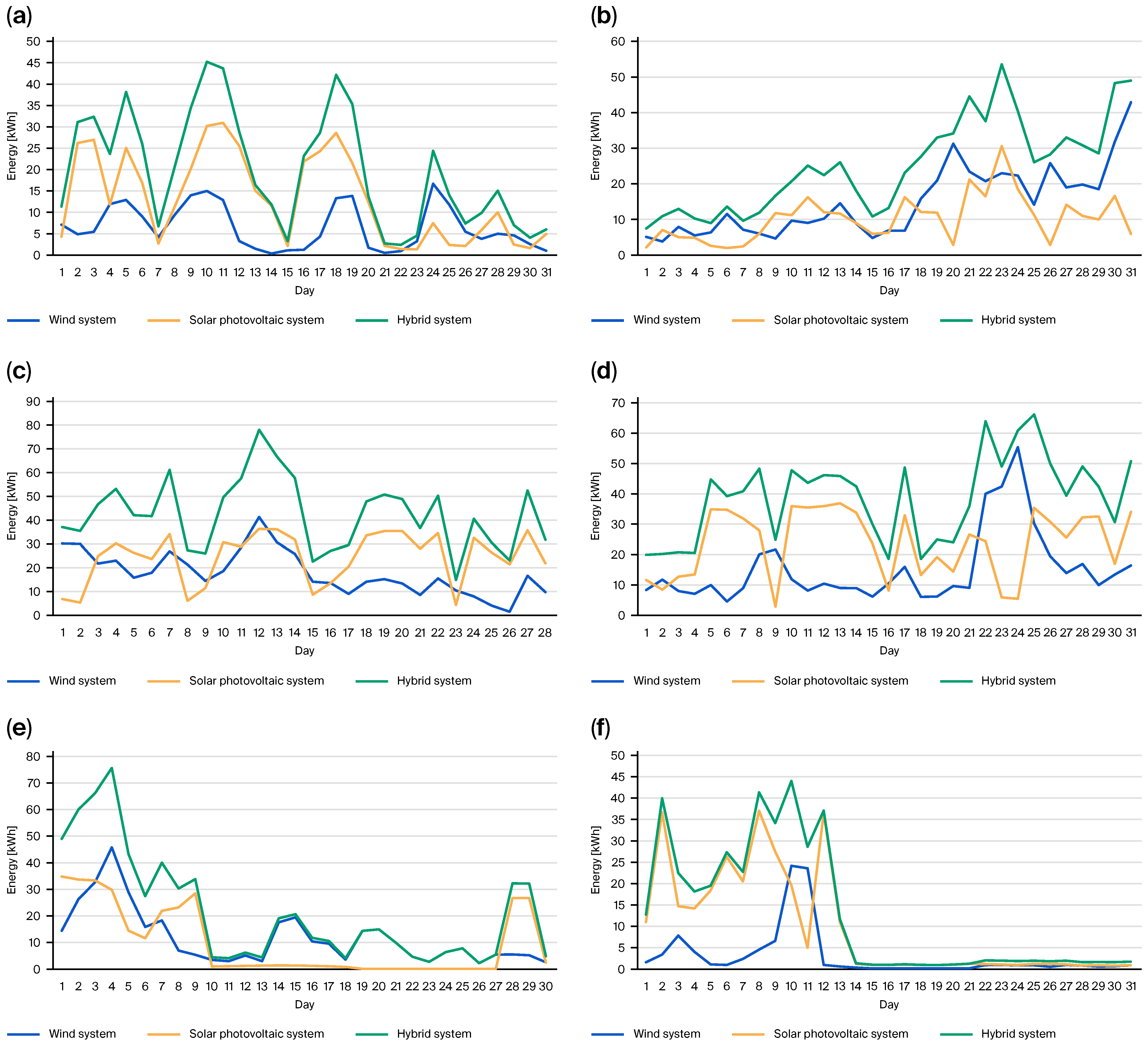Processes 13 03913 g005