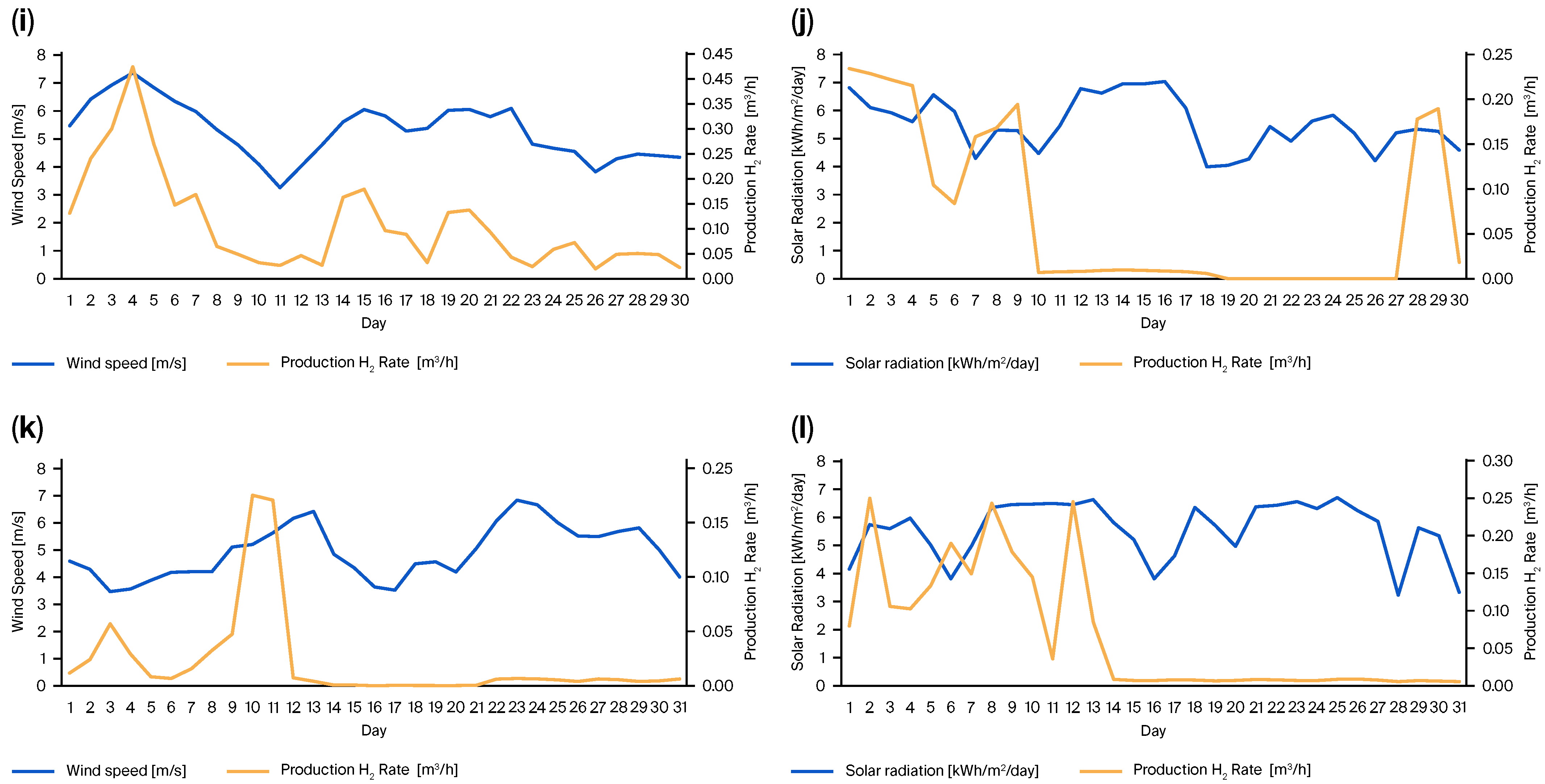Processes 13 03913 g006b