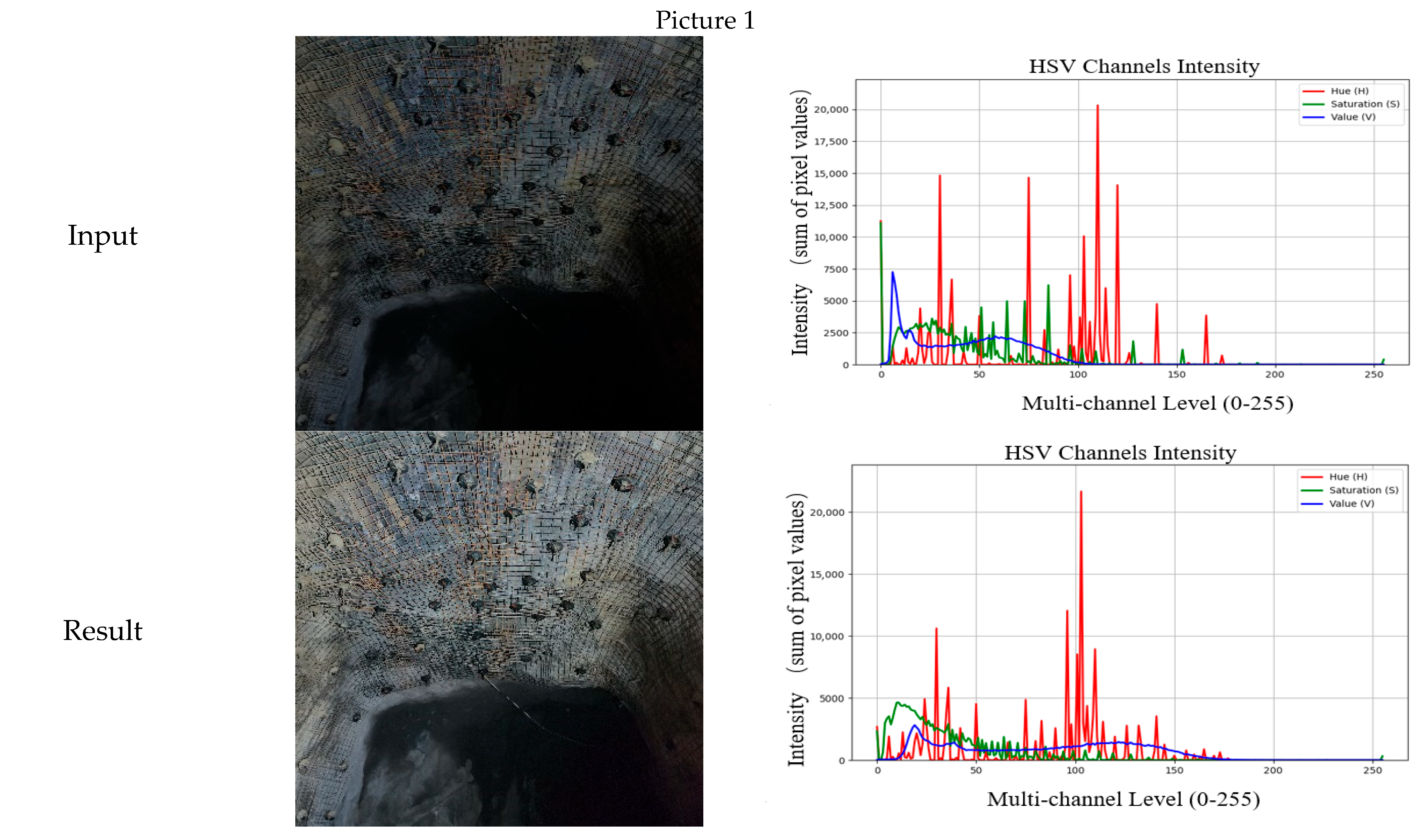 Processes 13 03914 g005a