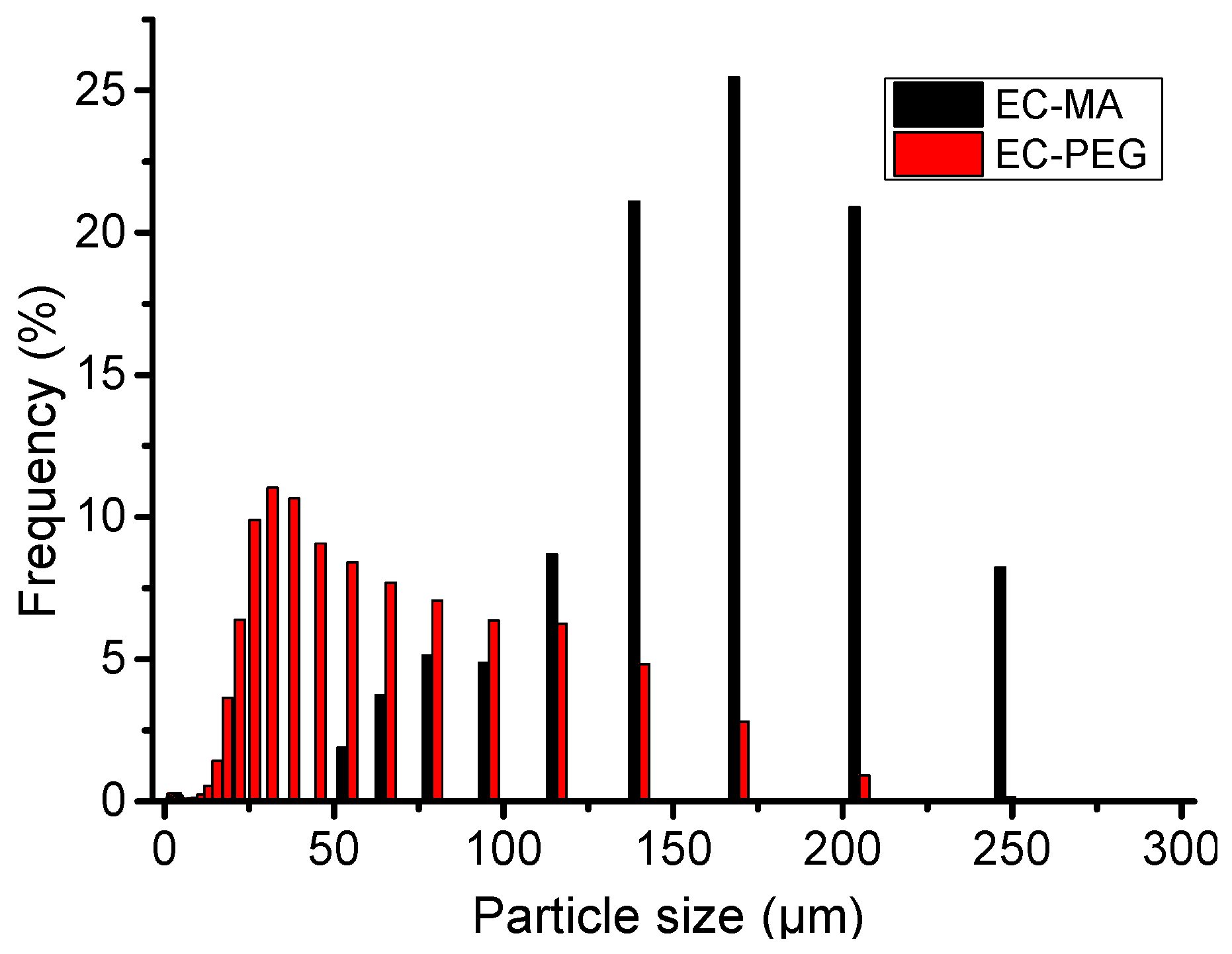 Processes 13 03916 g002