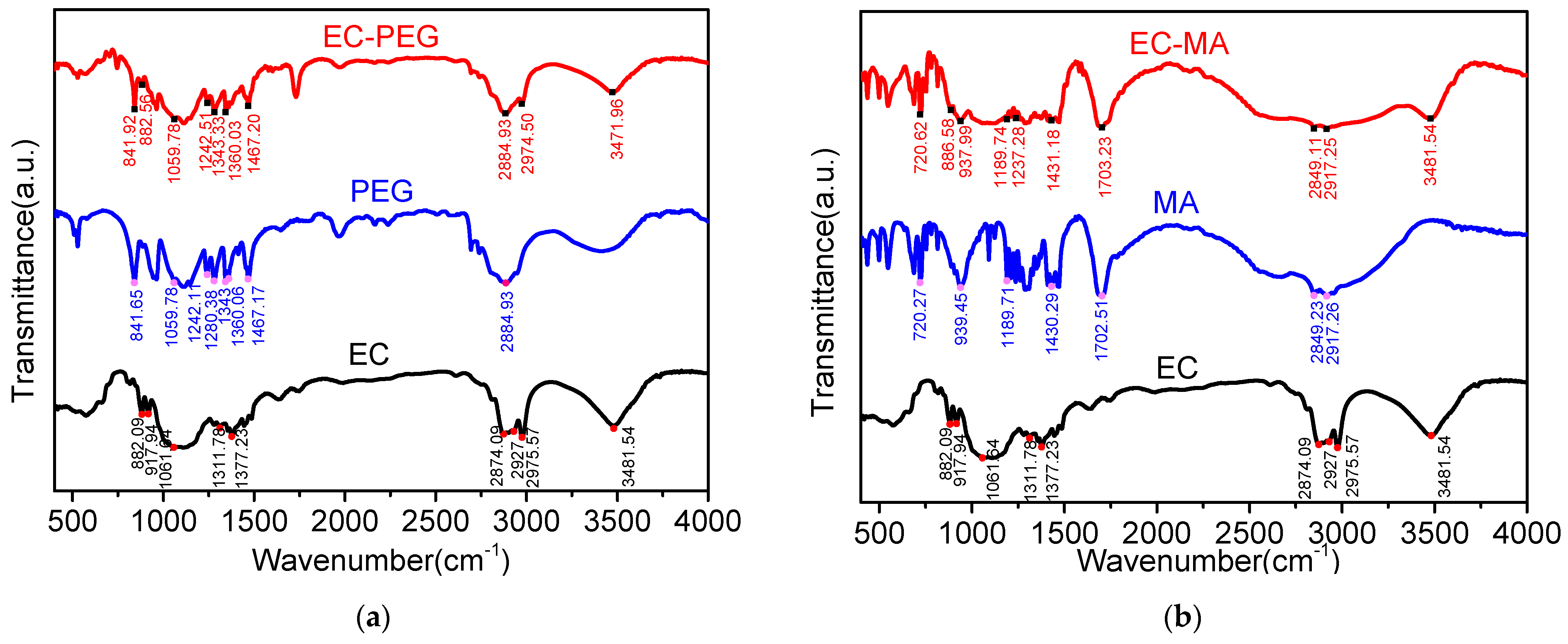 Processes 13 03916 g004