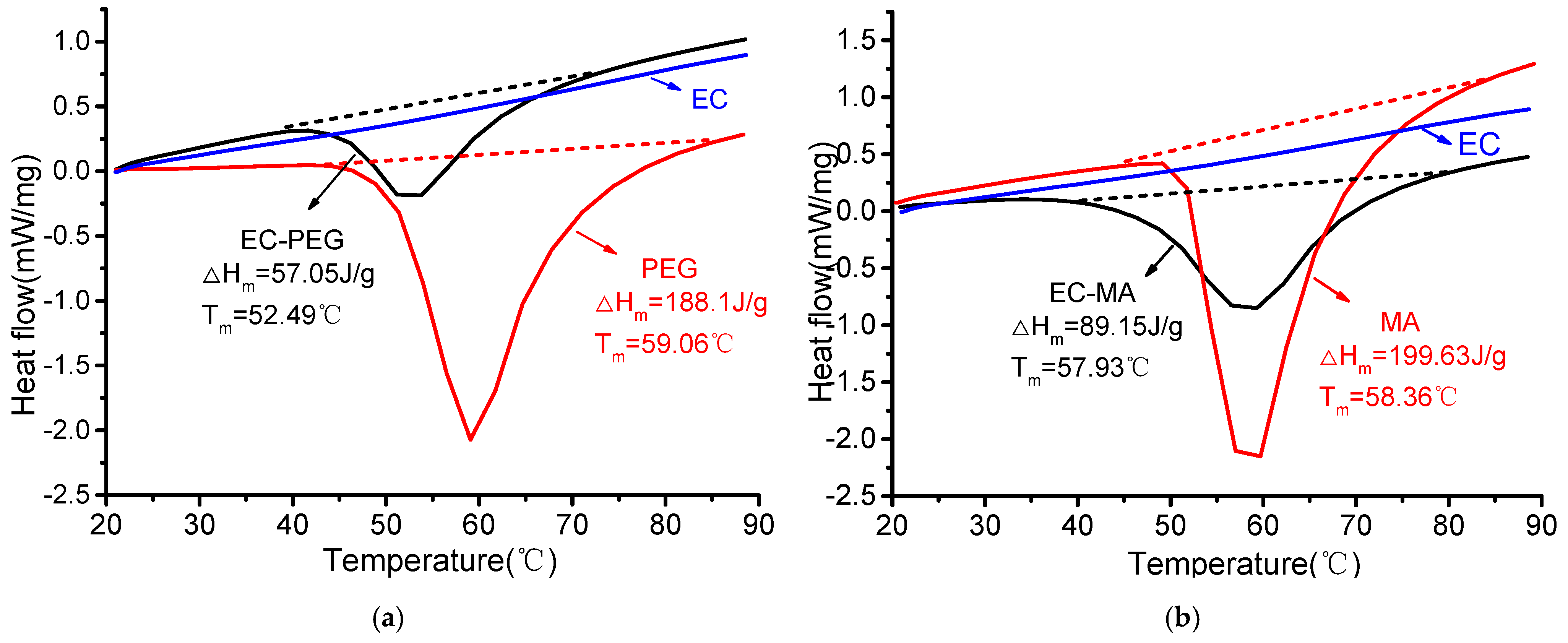 Processes 13 03916 g005