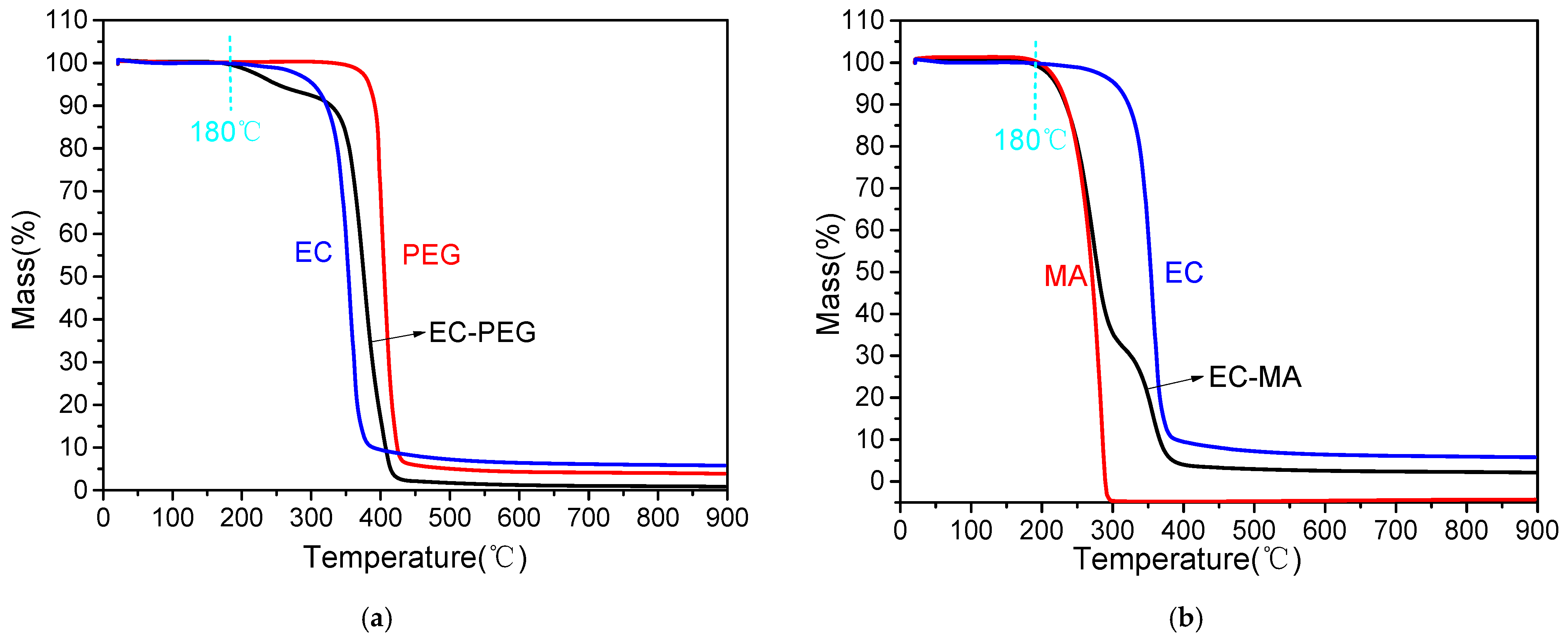 Processes 13 03916 g006