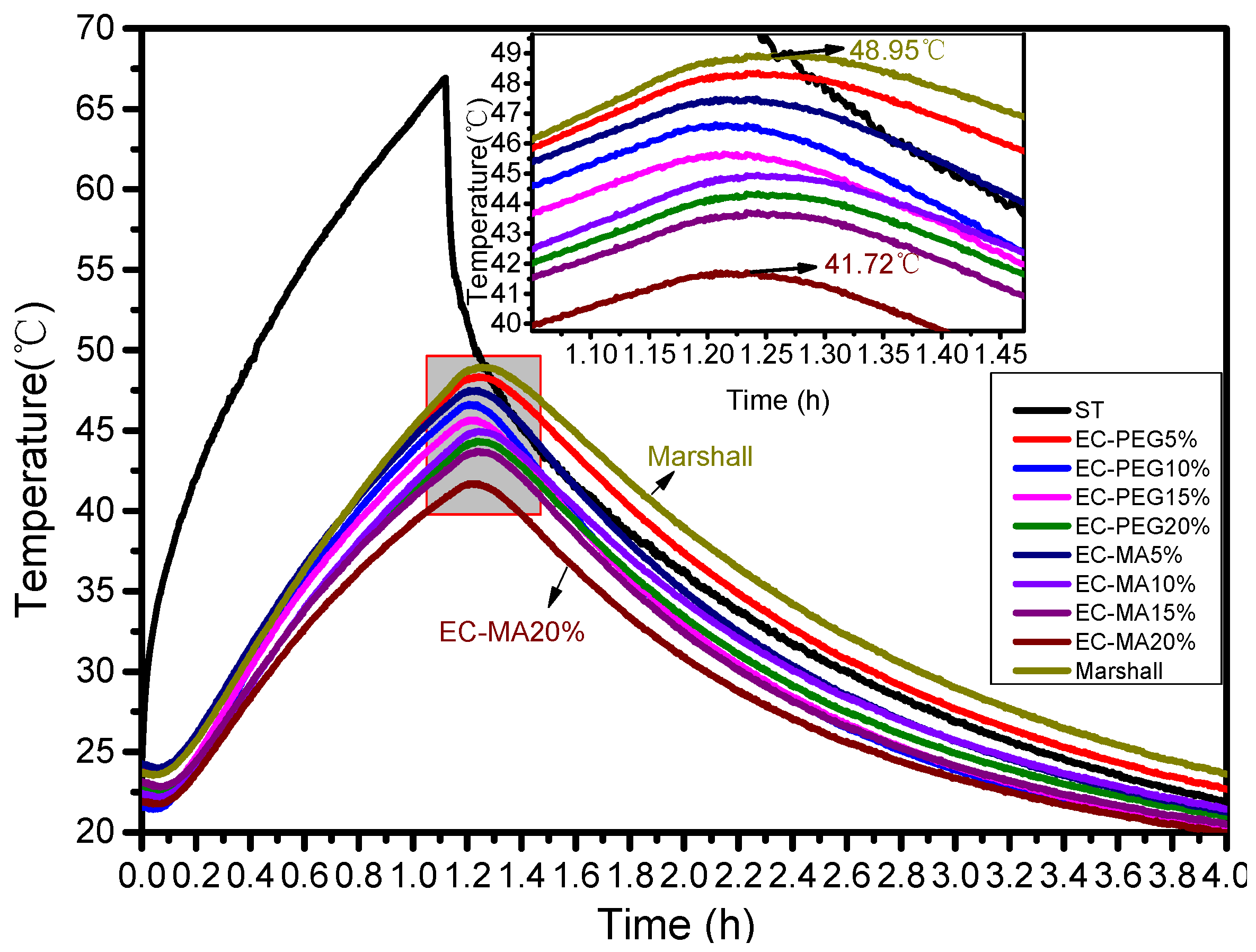 Processes 13 03916 g008