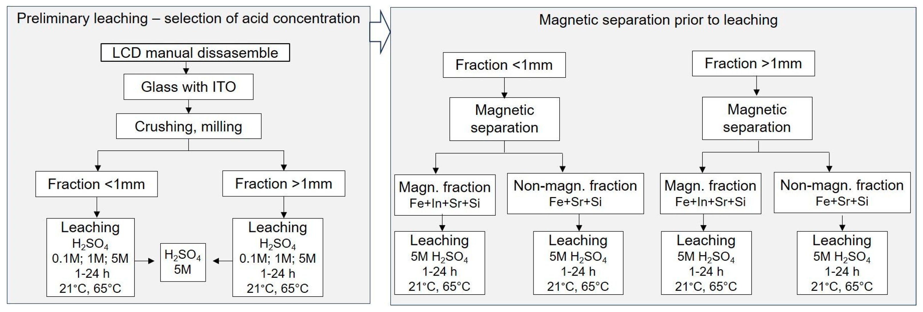 Processes 13 03917 g001