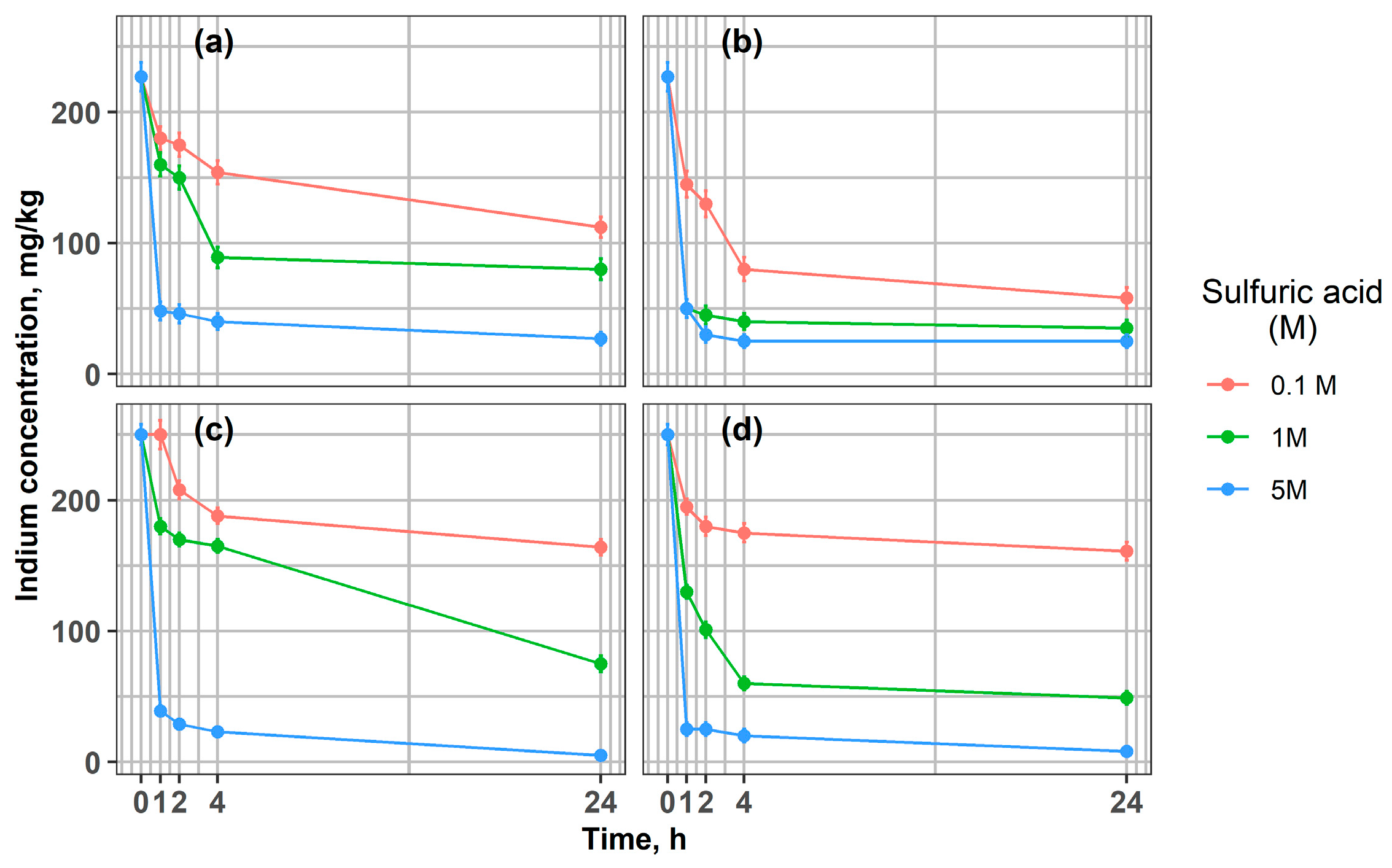 Processes 13 03917 g002