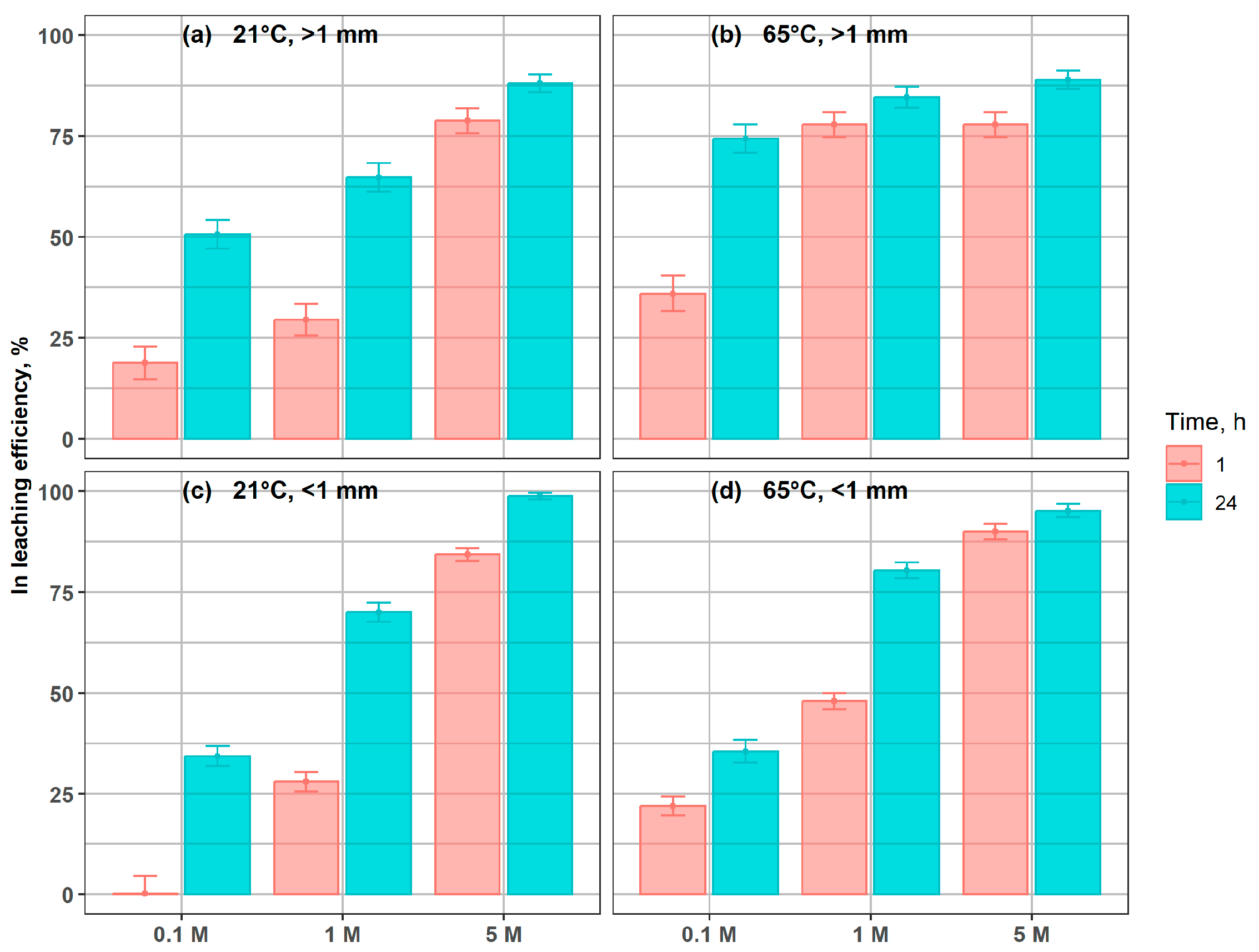 Processes 13 03917 g003
