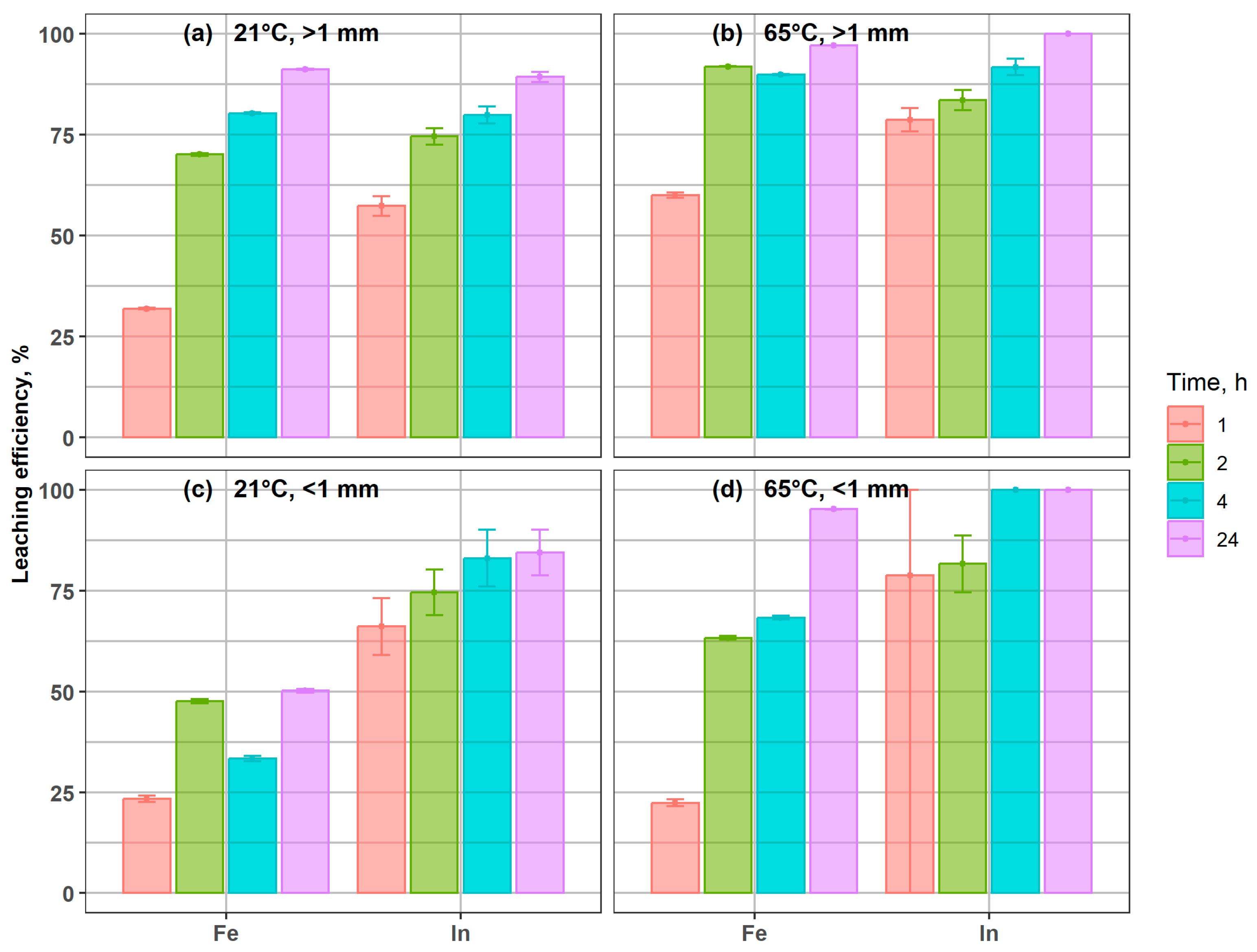 Processes 13 03917 g004