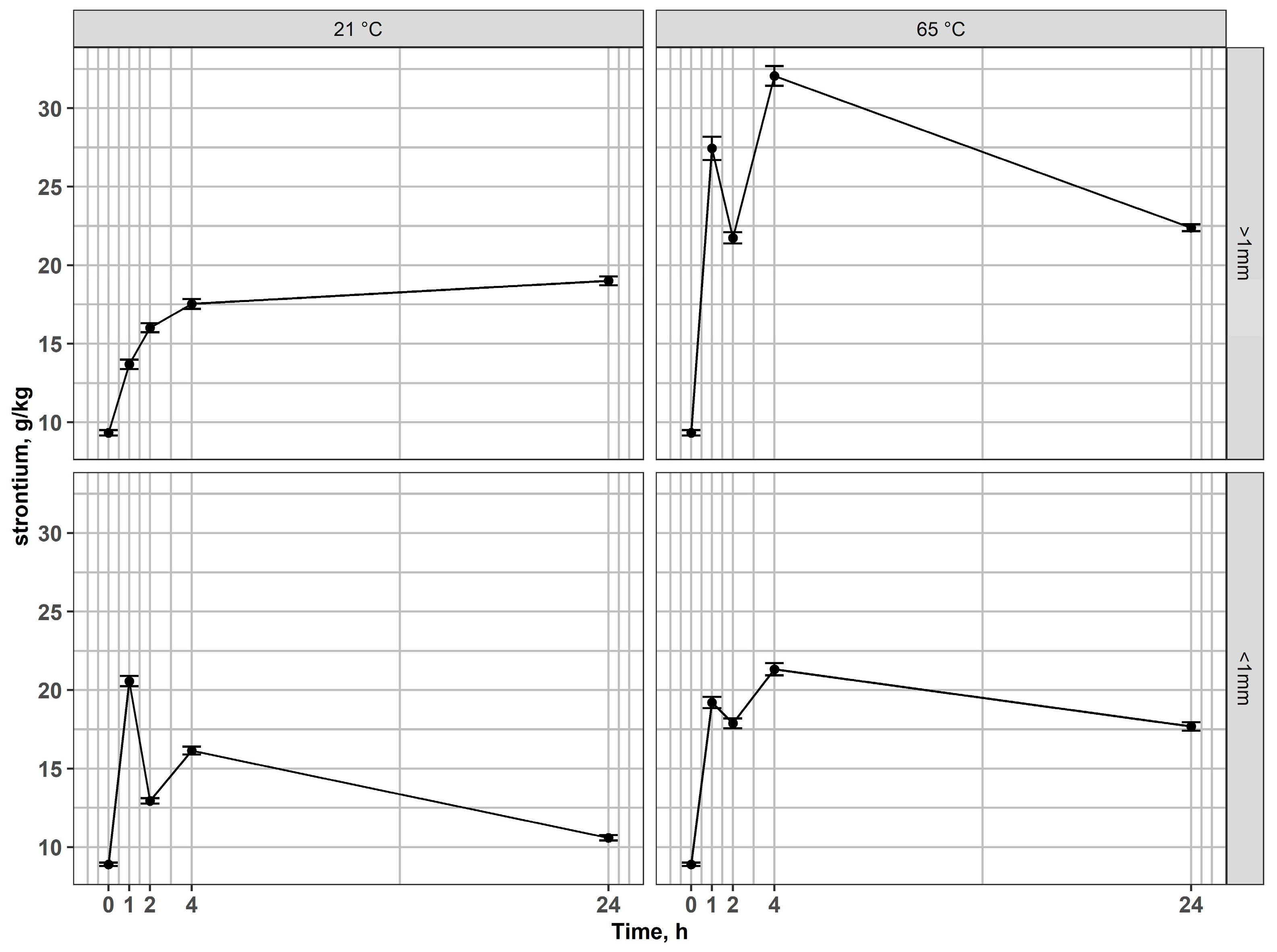 Processes 13 03917 g005