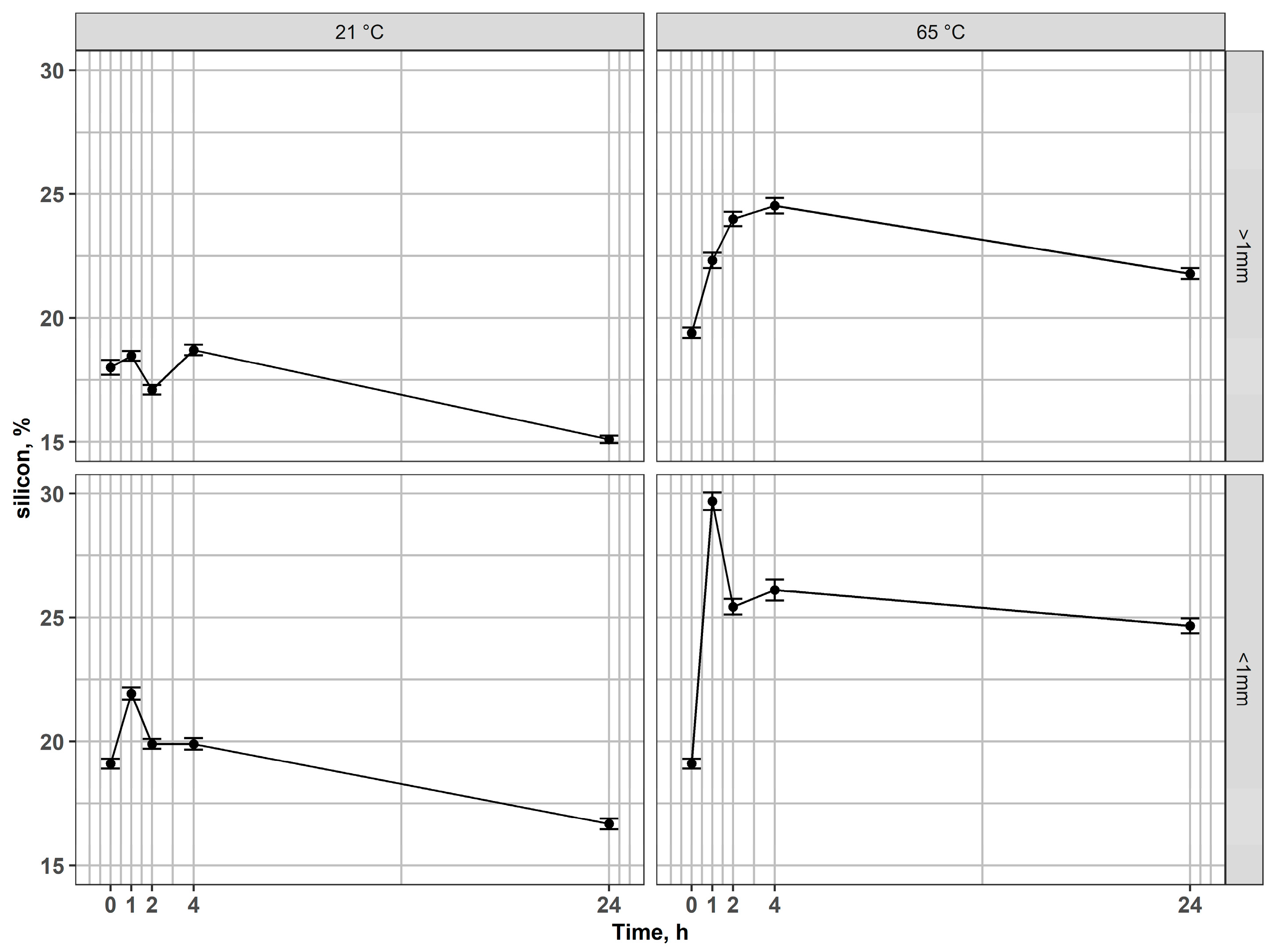 Processes 13 03917 g006