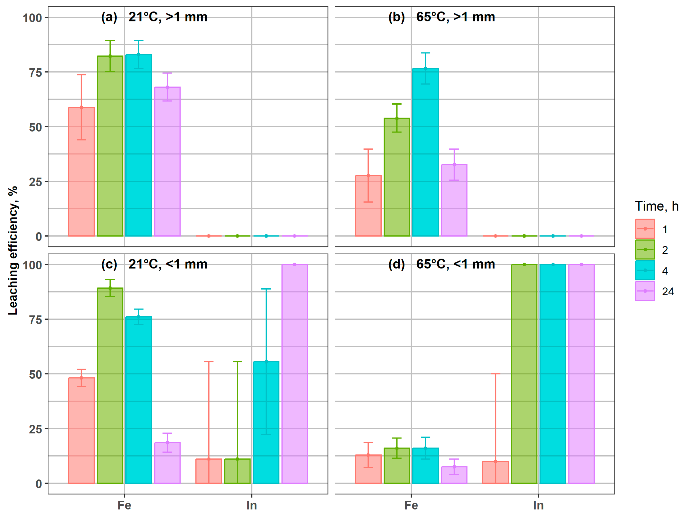 Processes 13 03917 g007