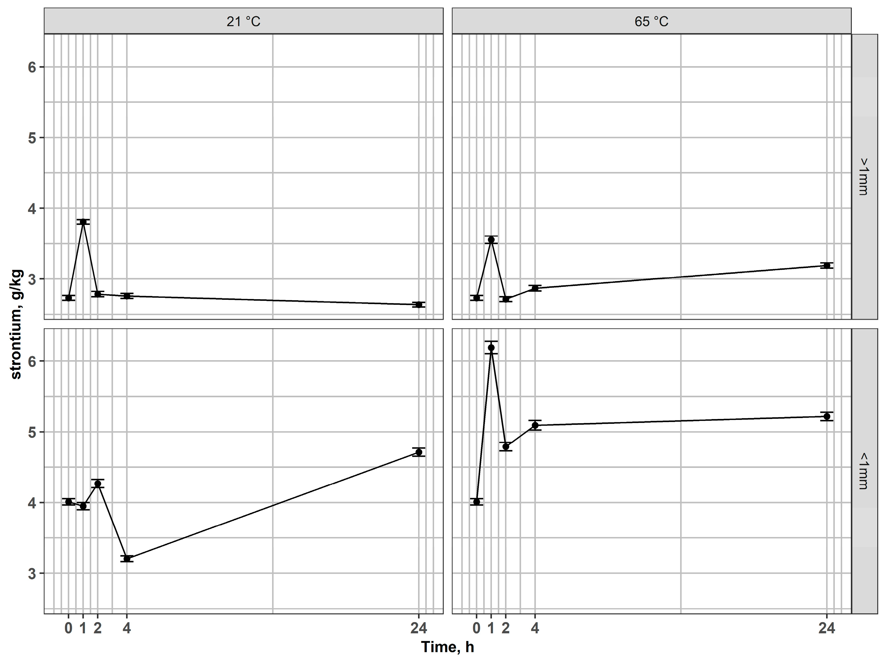 Processes 13 03917 g008