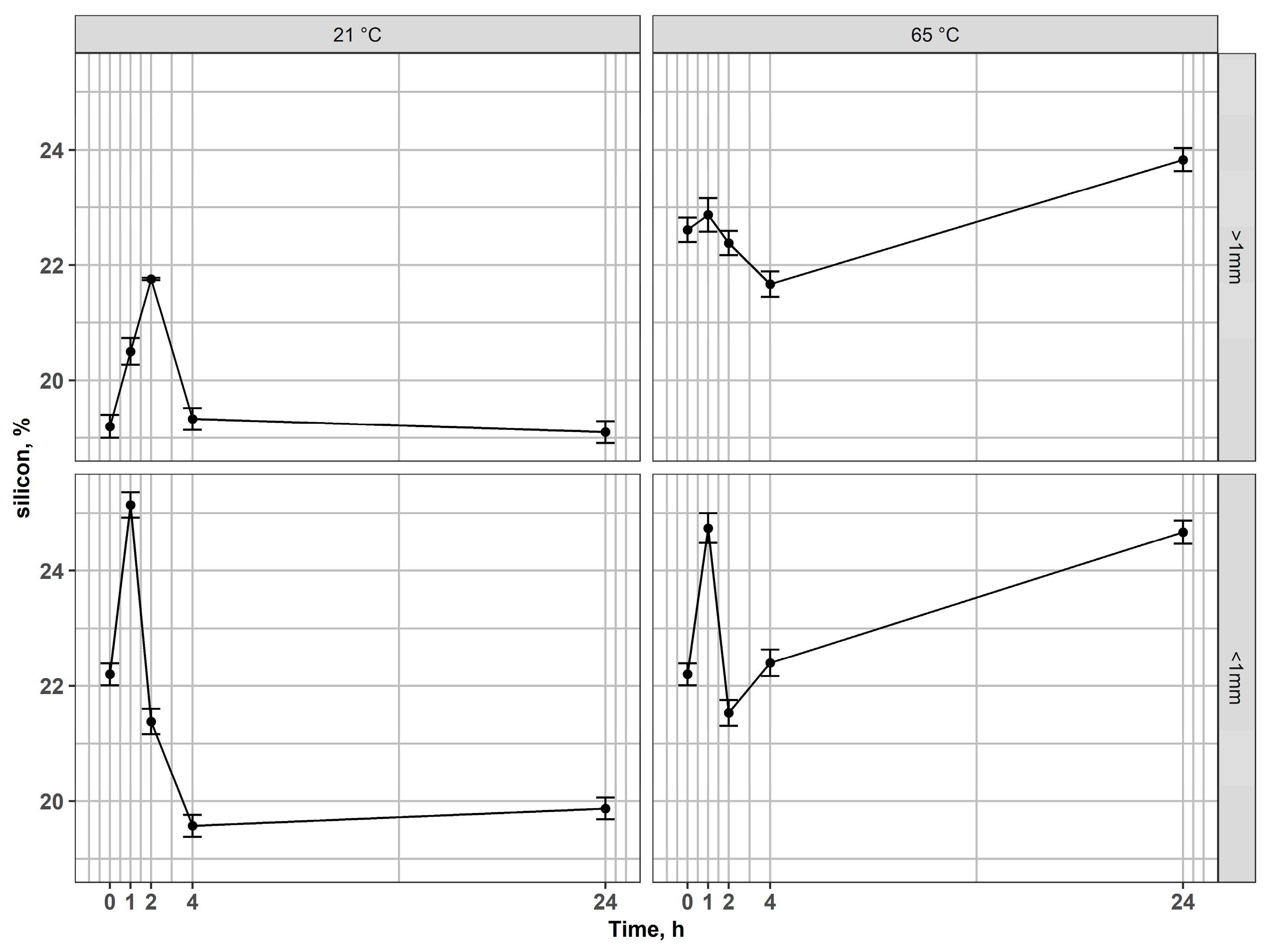 Processes 13 03917 g009