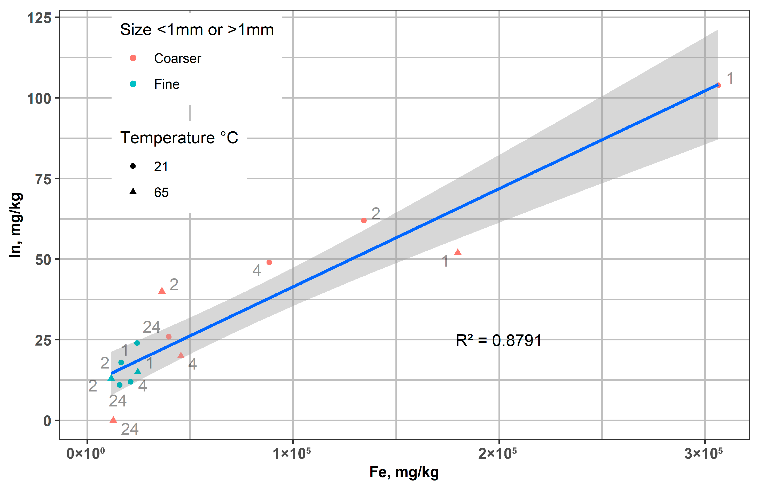 Processes 13 03917 g010