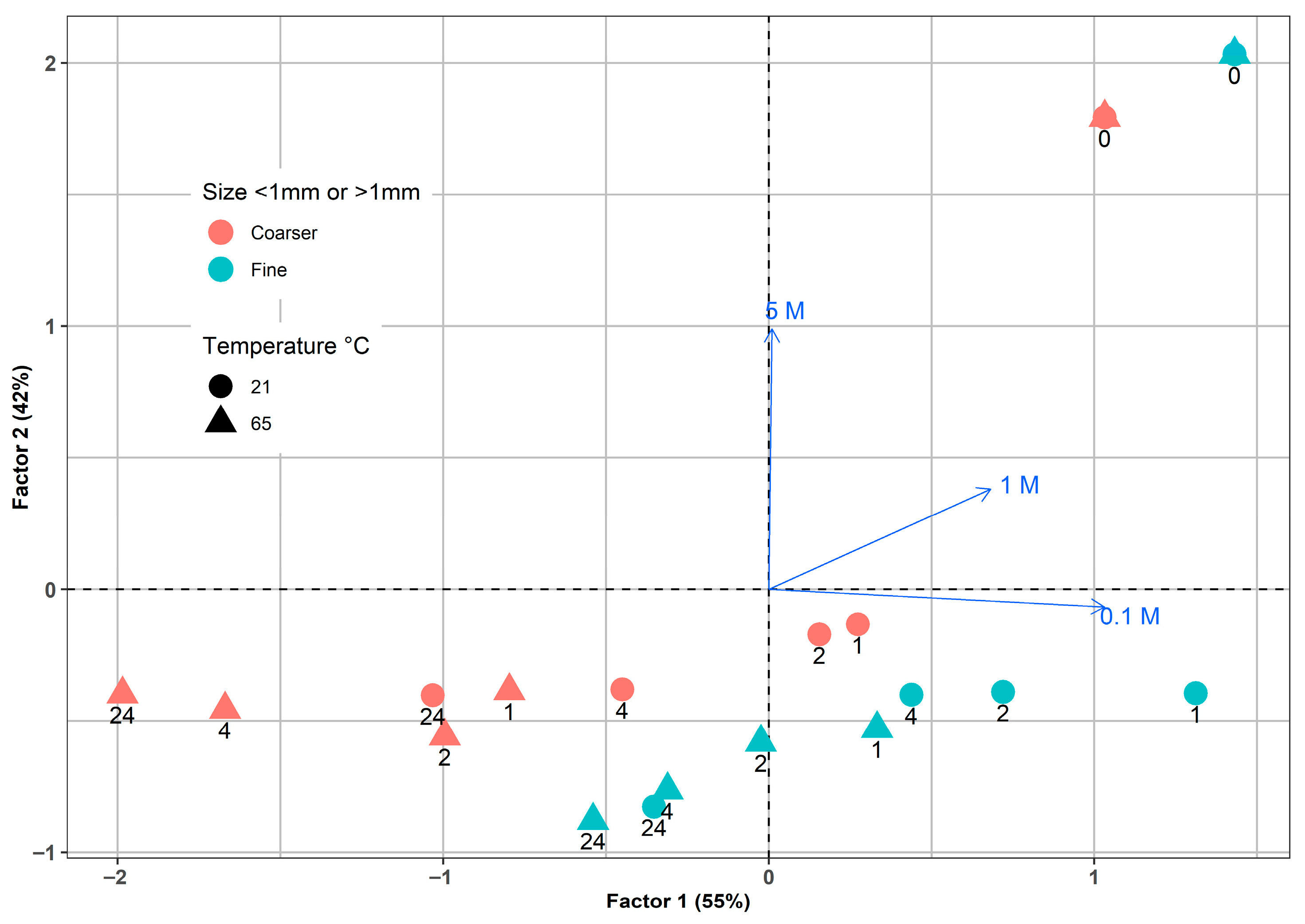 Processes 13 03917 g011