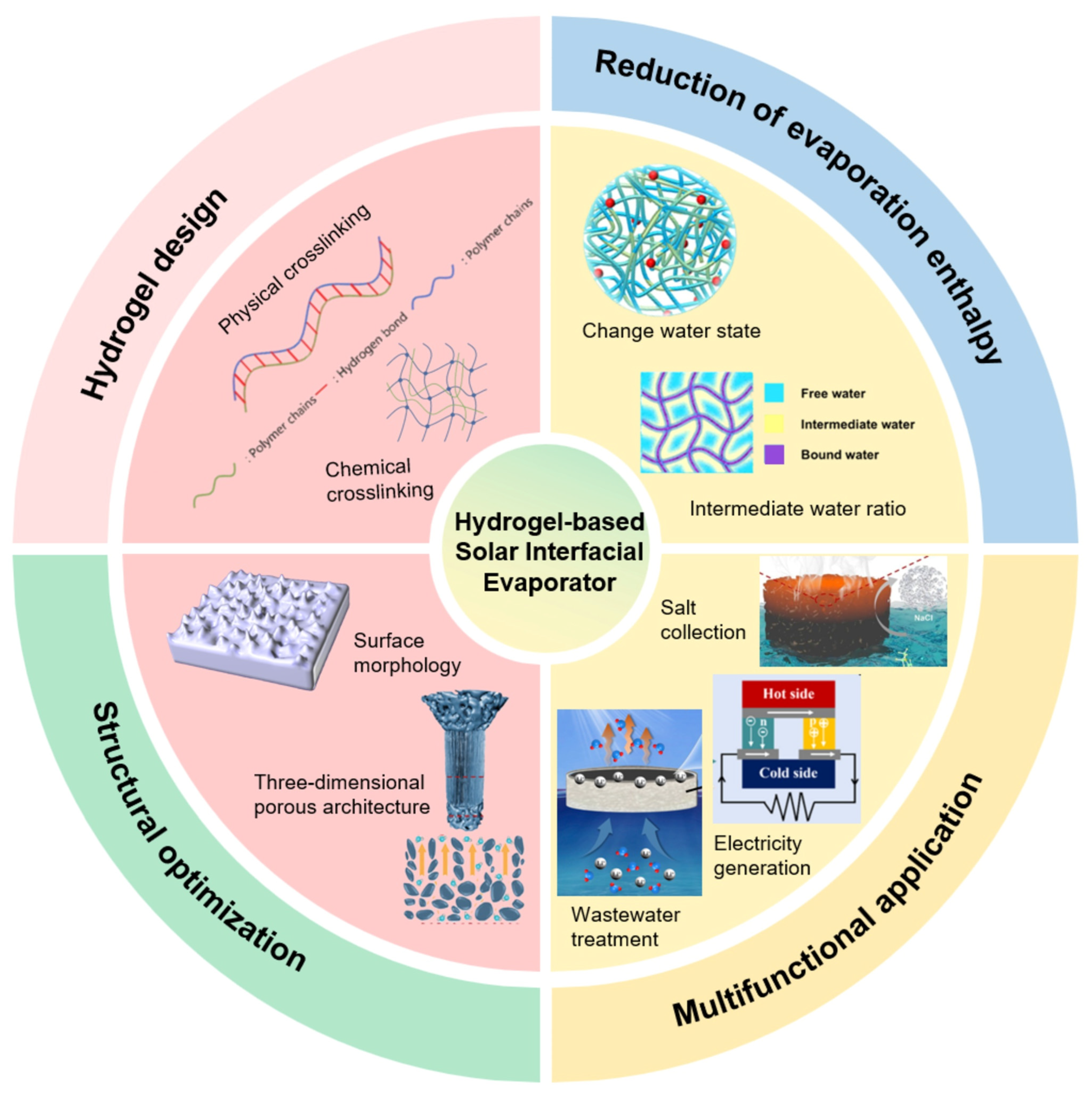 Processes 13 03921 g001