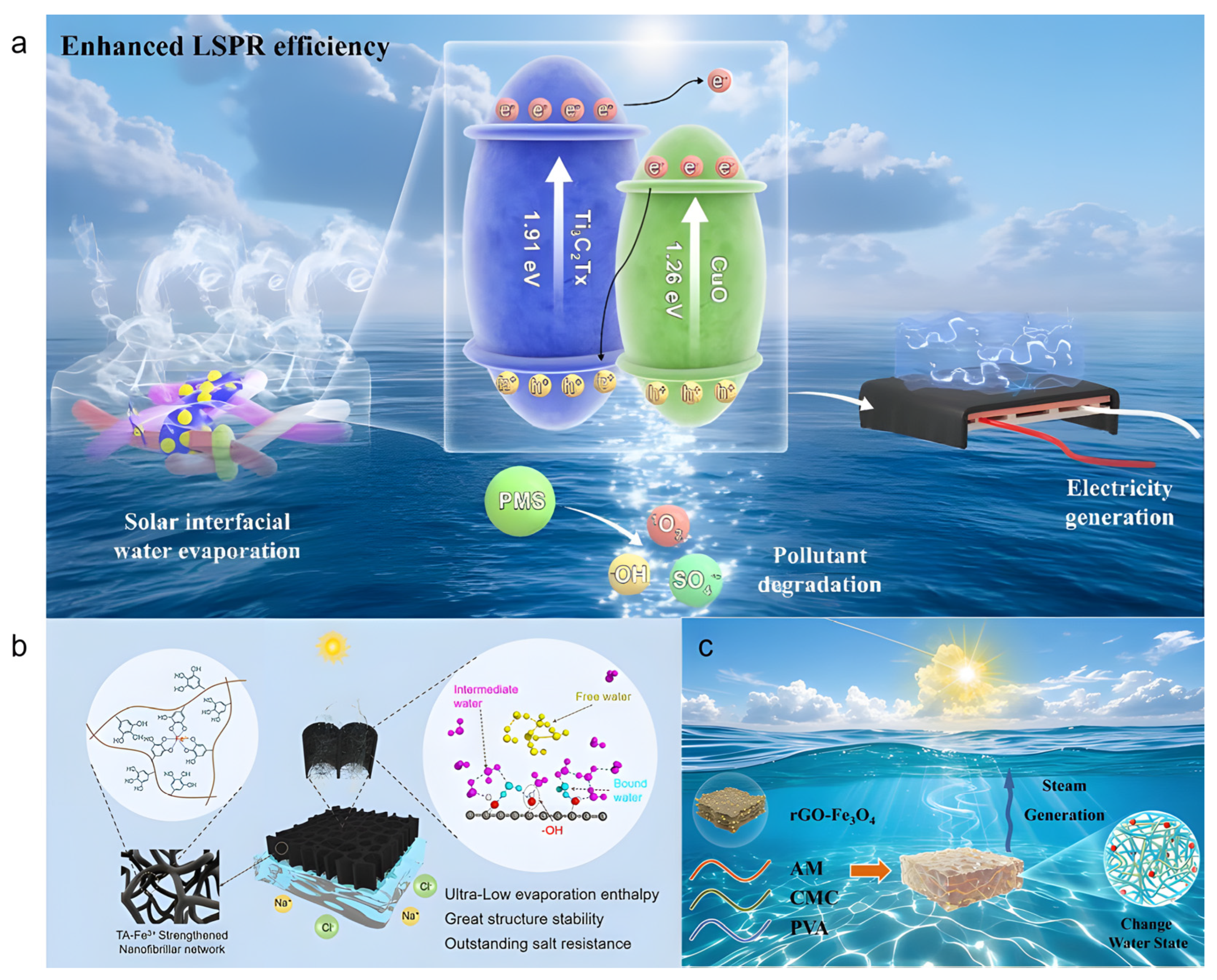 Processes 13 03921 g004