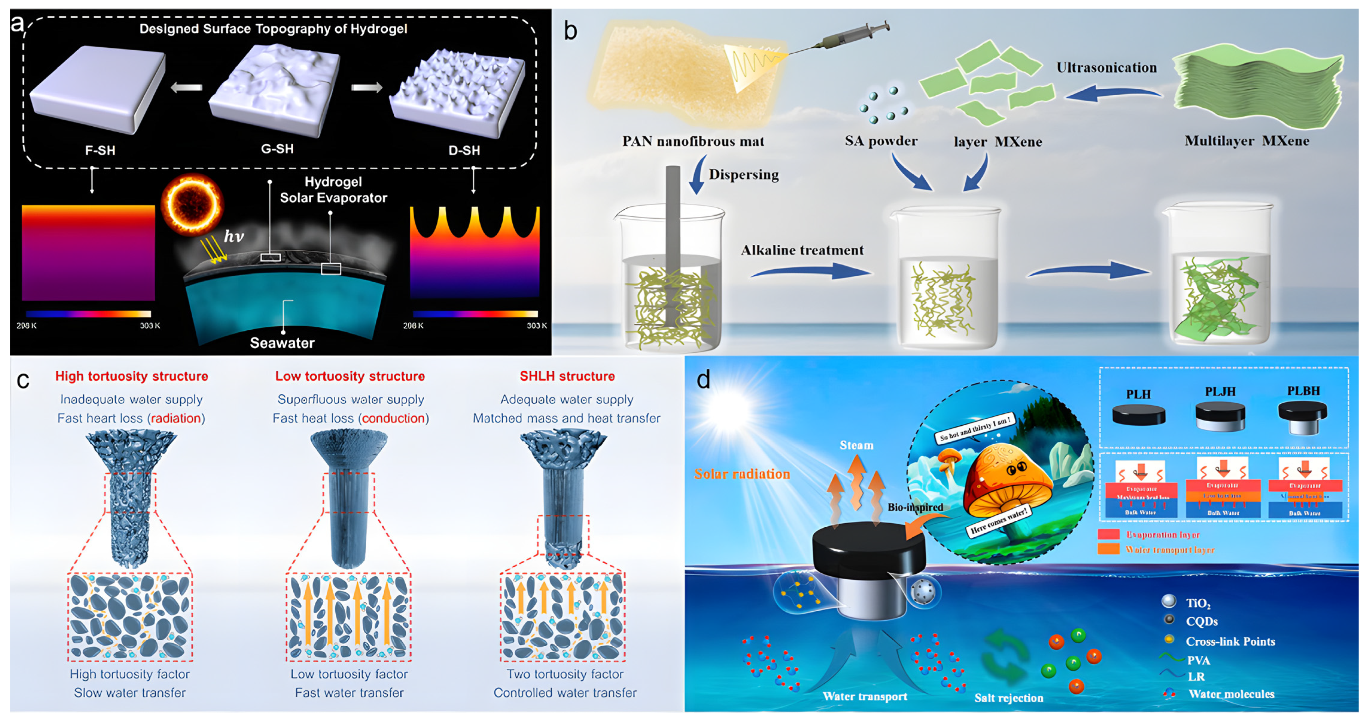 Processes 13 03921 g005