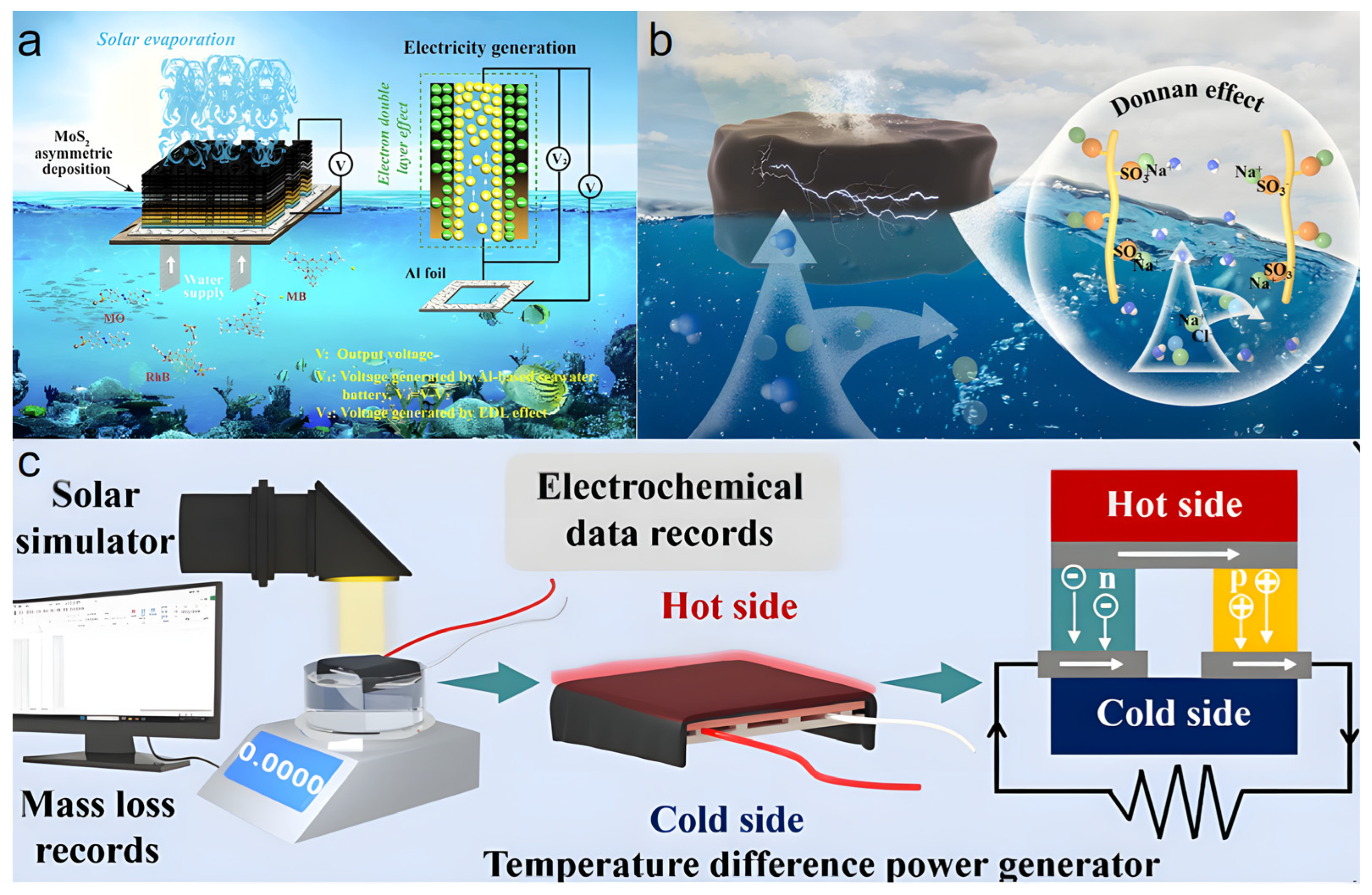 Processes 13 03921 g008