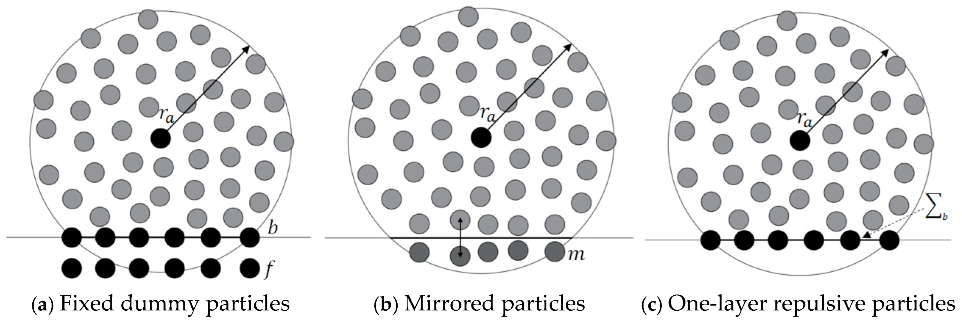 Processes 13 03922 g002