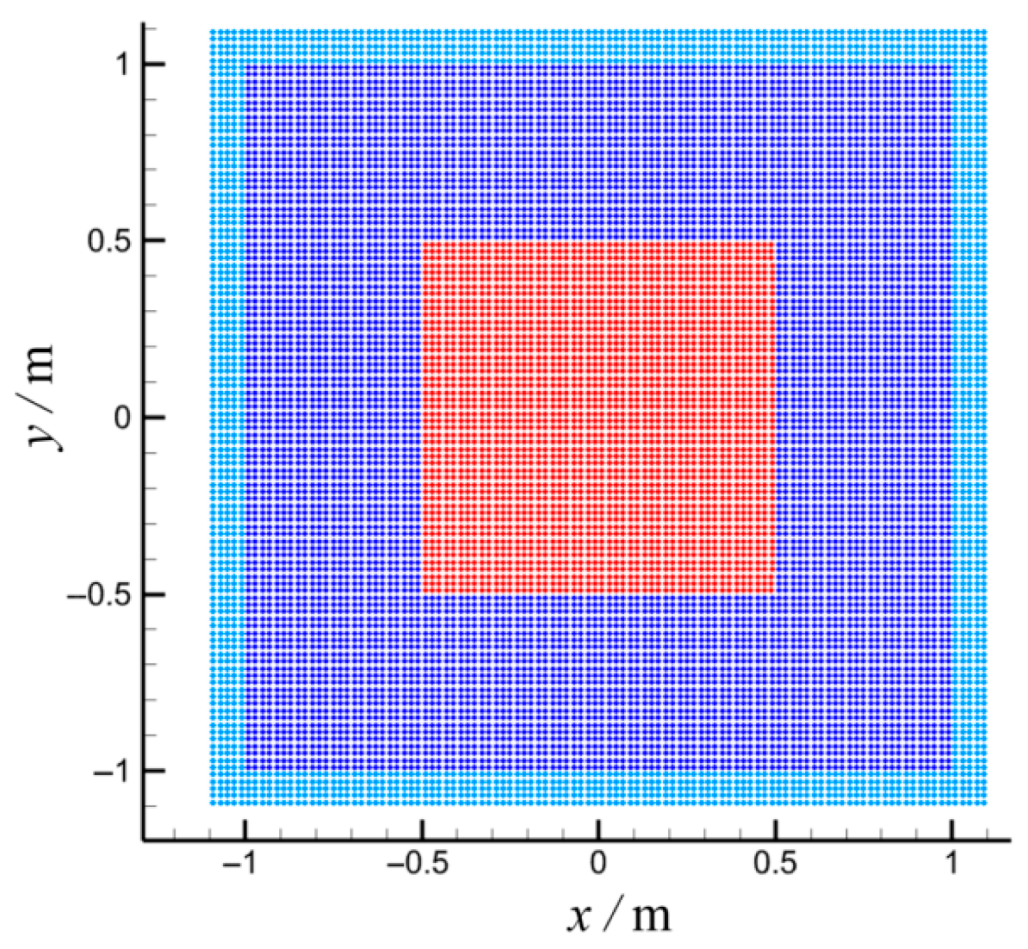 Processes 13 03922 g005